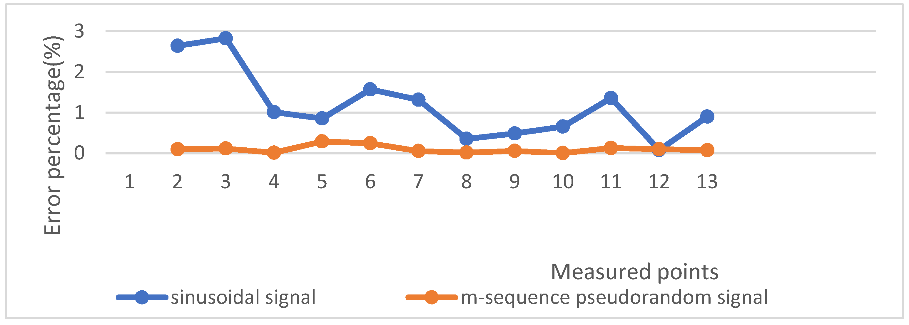Sensors 22 05777 g009