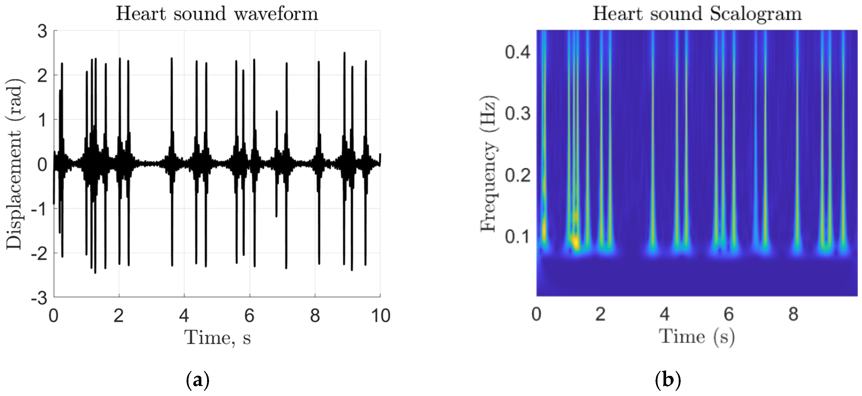 Sensors 22 05782 g003 550