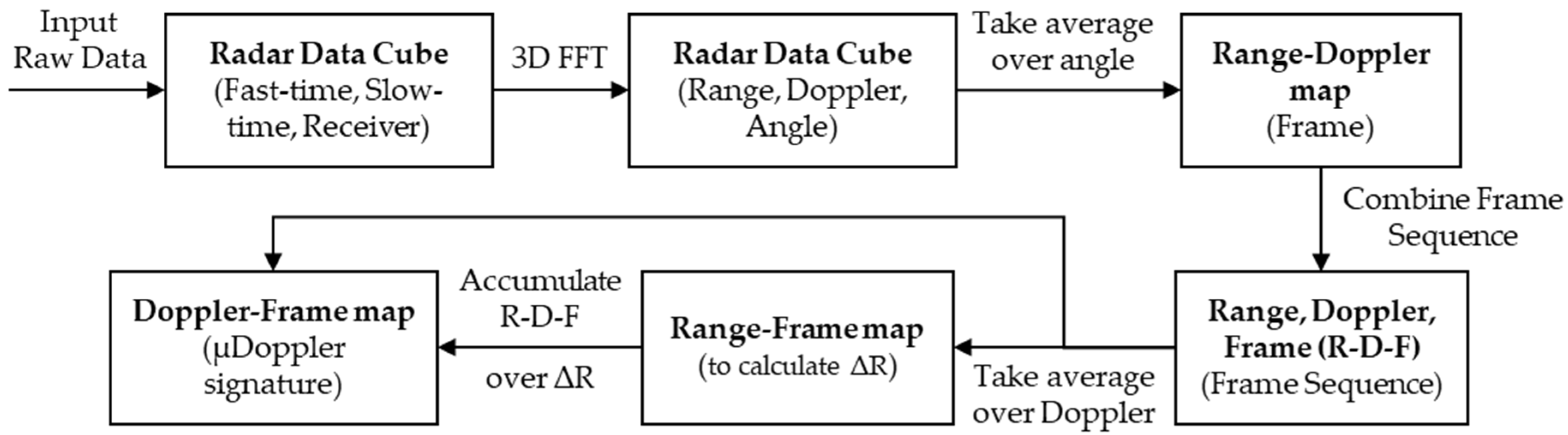 Sensors 22 05782 g004 550