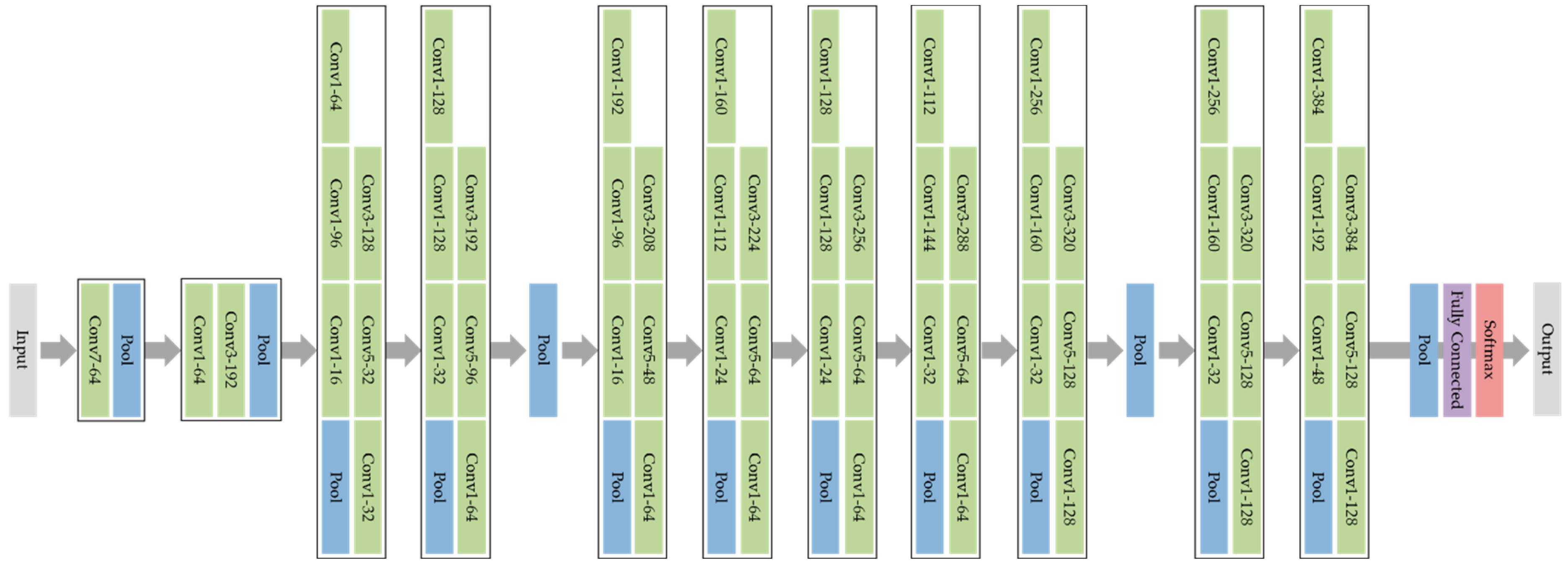 Sensors 22 05782 g006 550