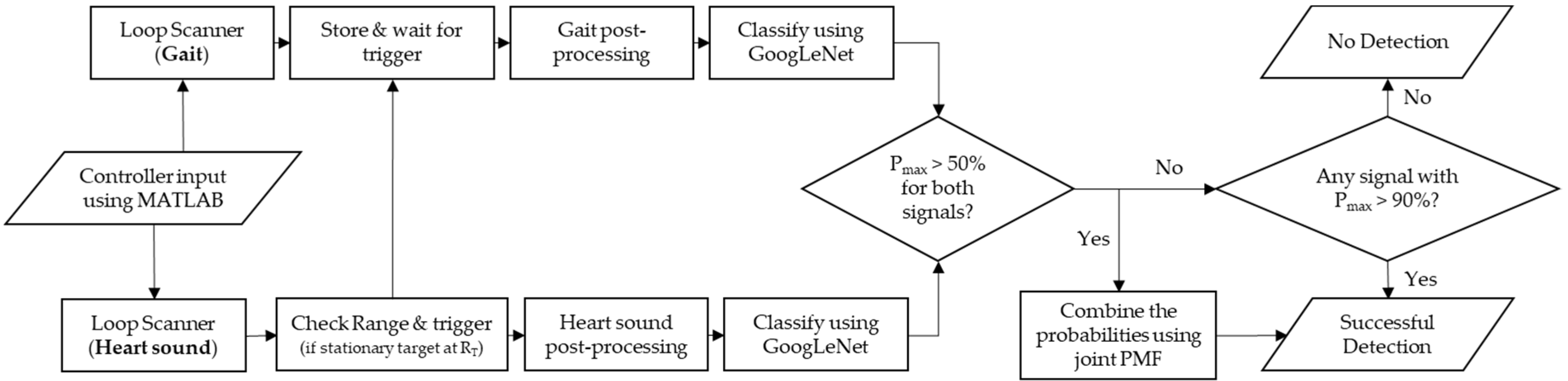 Sensors 22 05782 g009 550