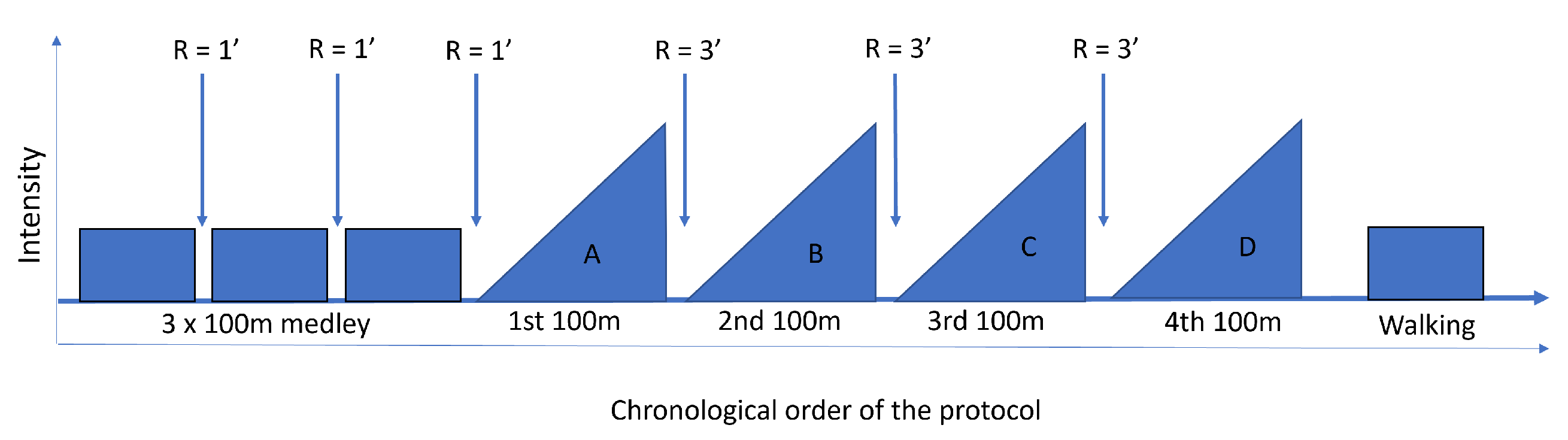 Sensors 22 05786 g001