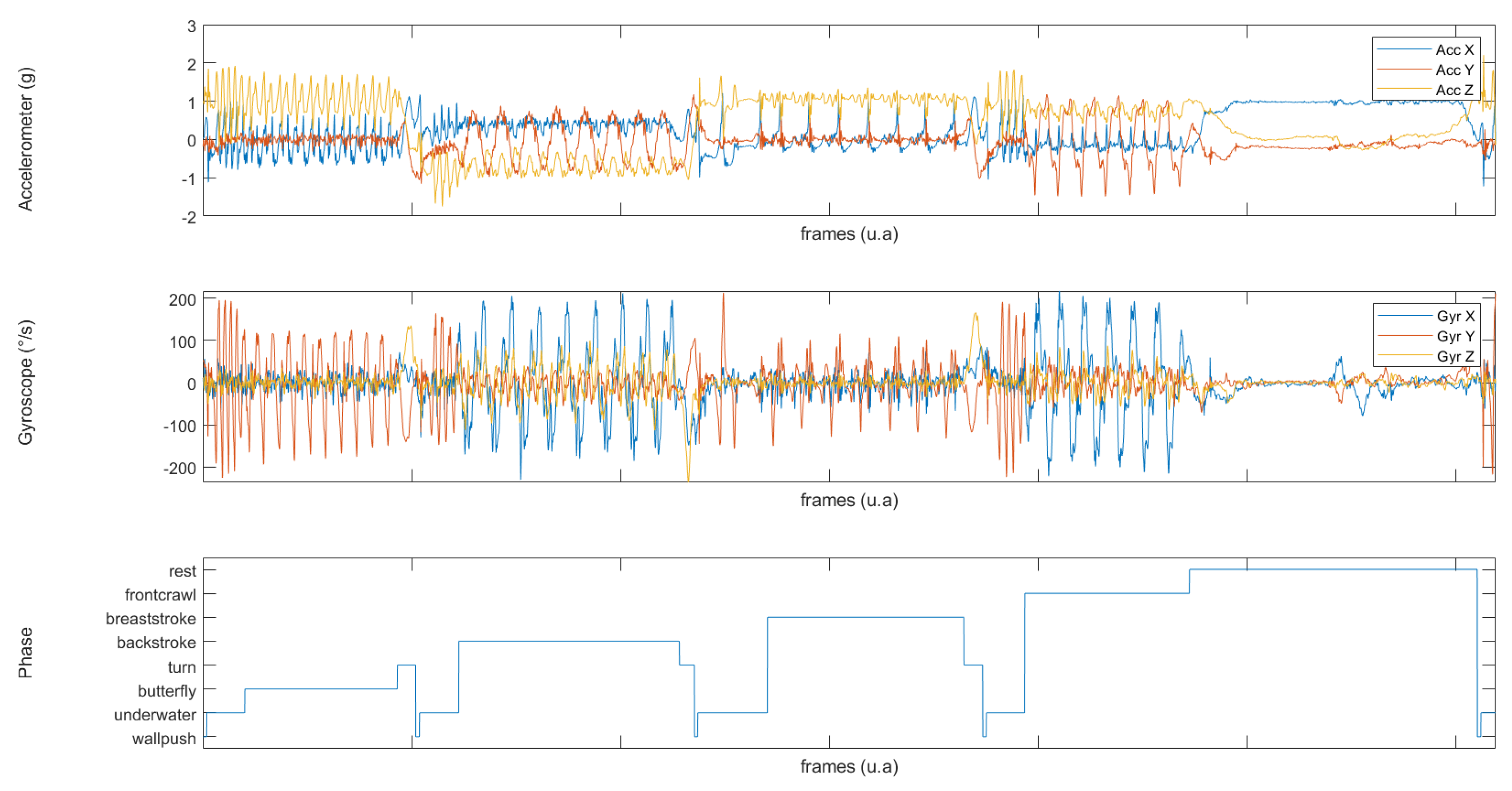 Sensors 22 05786 g002