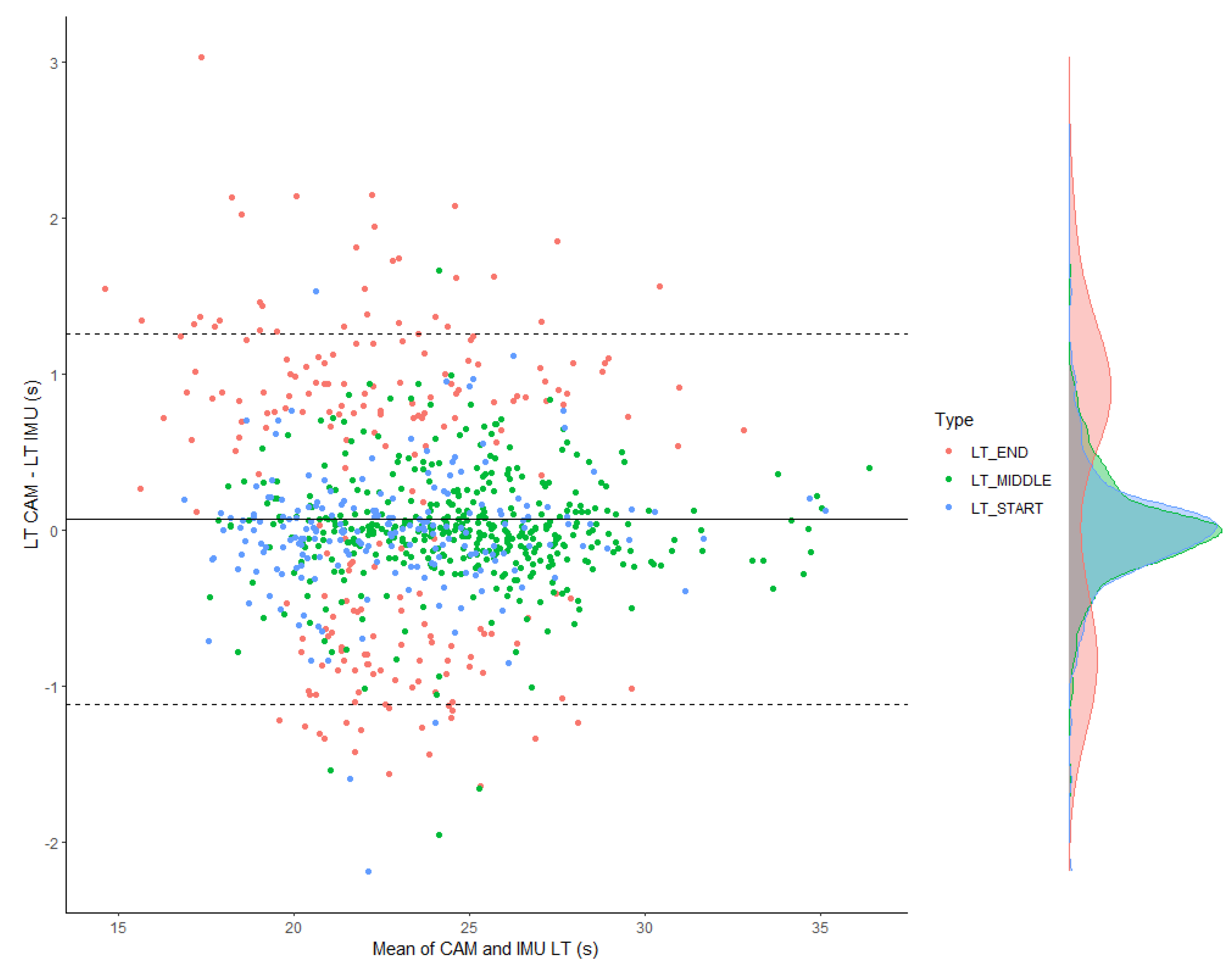 Sensors 22 05786 g004