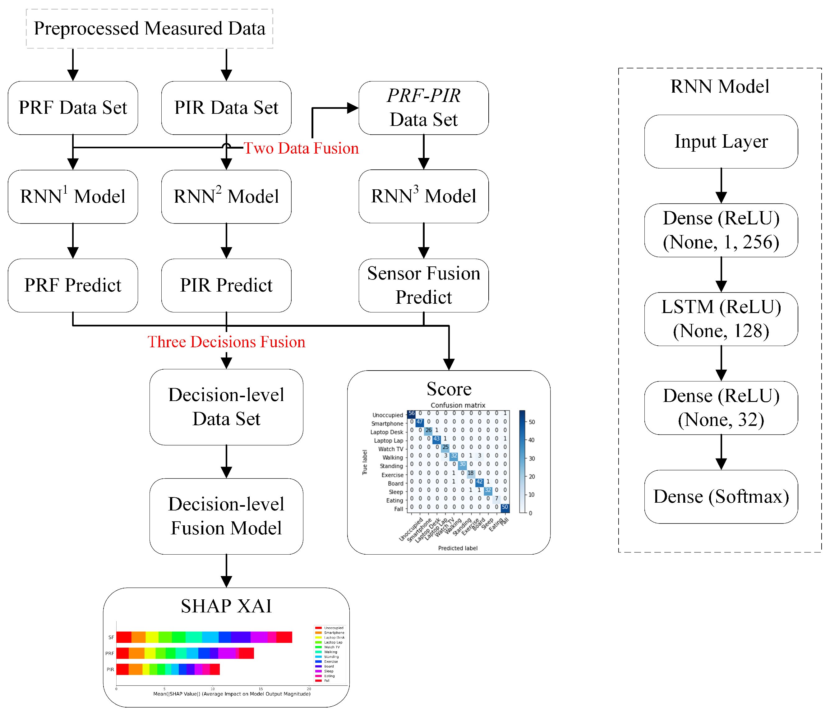Sensors 22 05787 g003