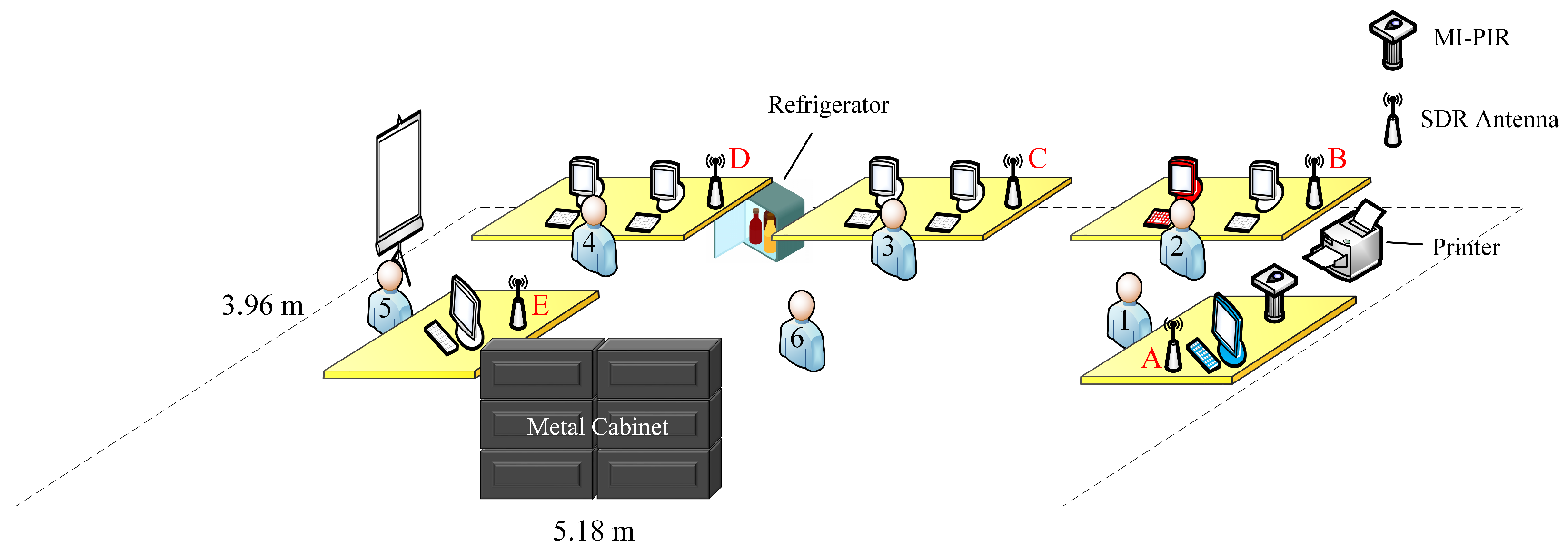 Sensors 22 05787 g004