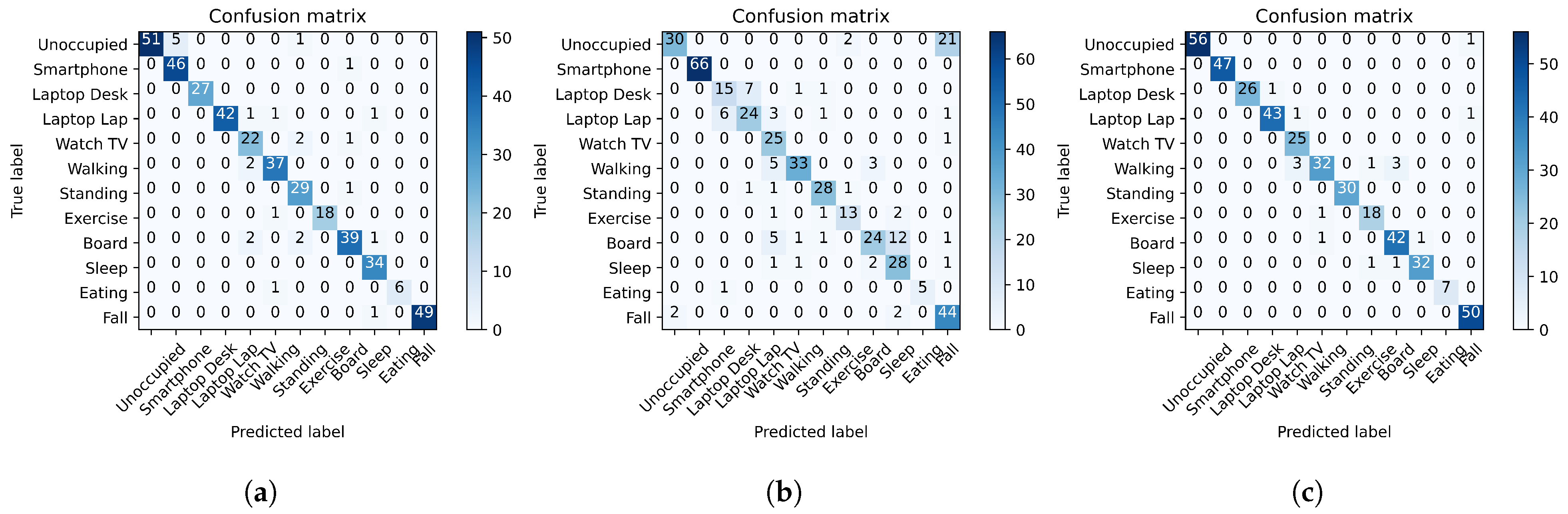 Sensors 22 05787 g006
