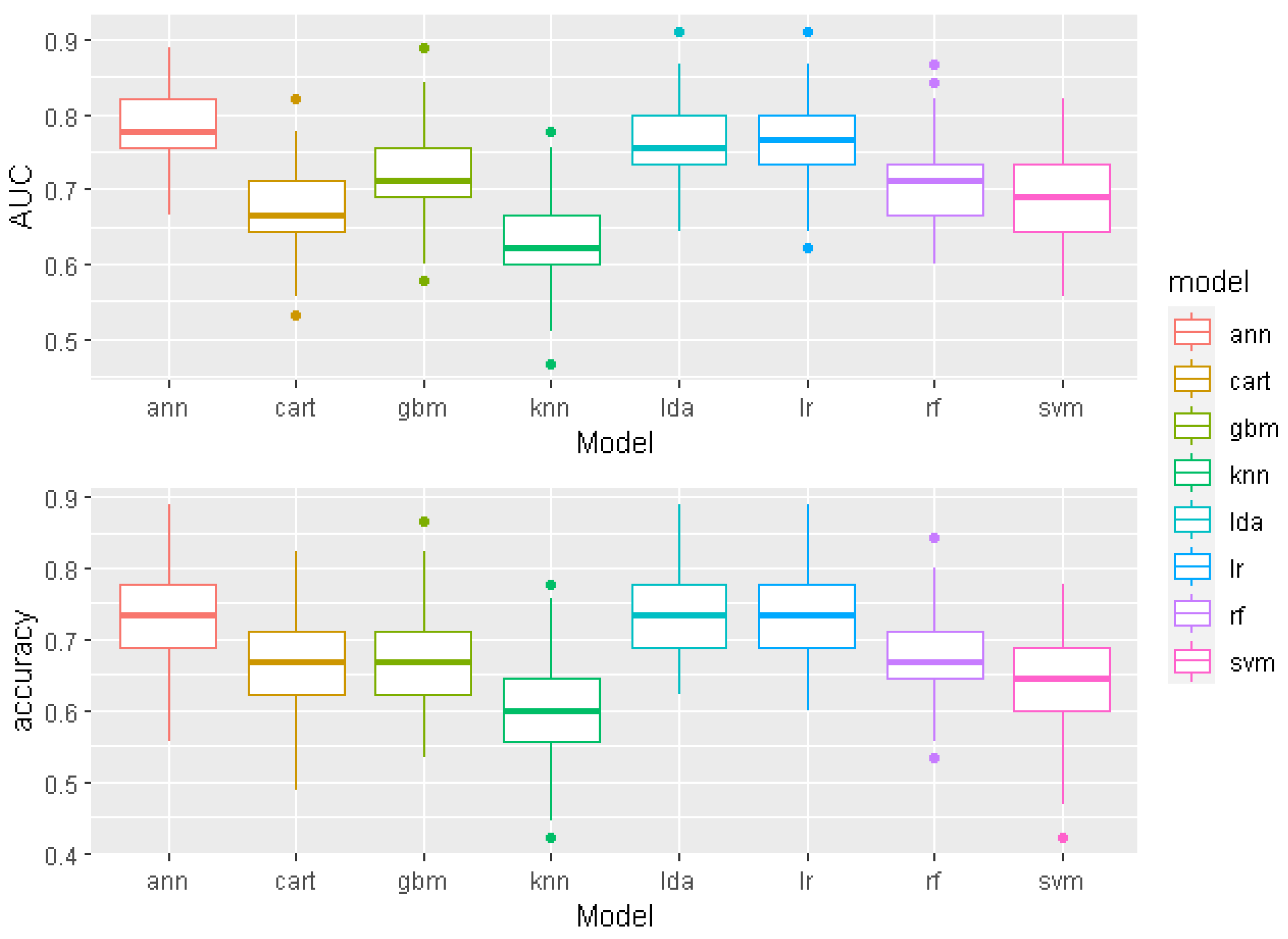 Sensors 22 05791 g002