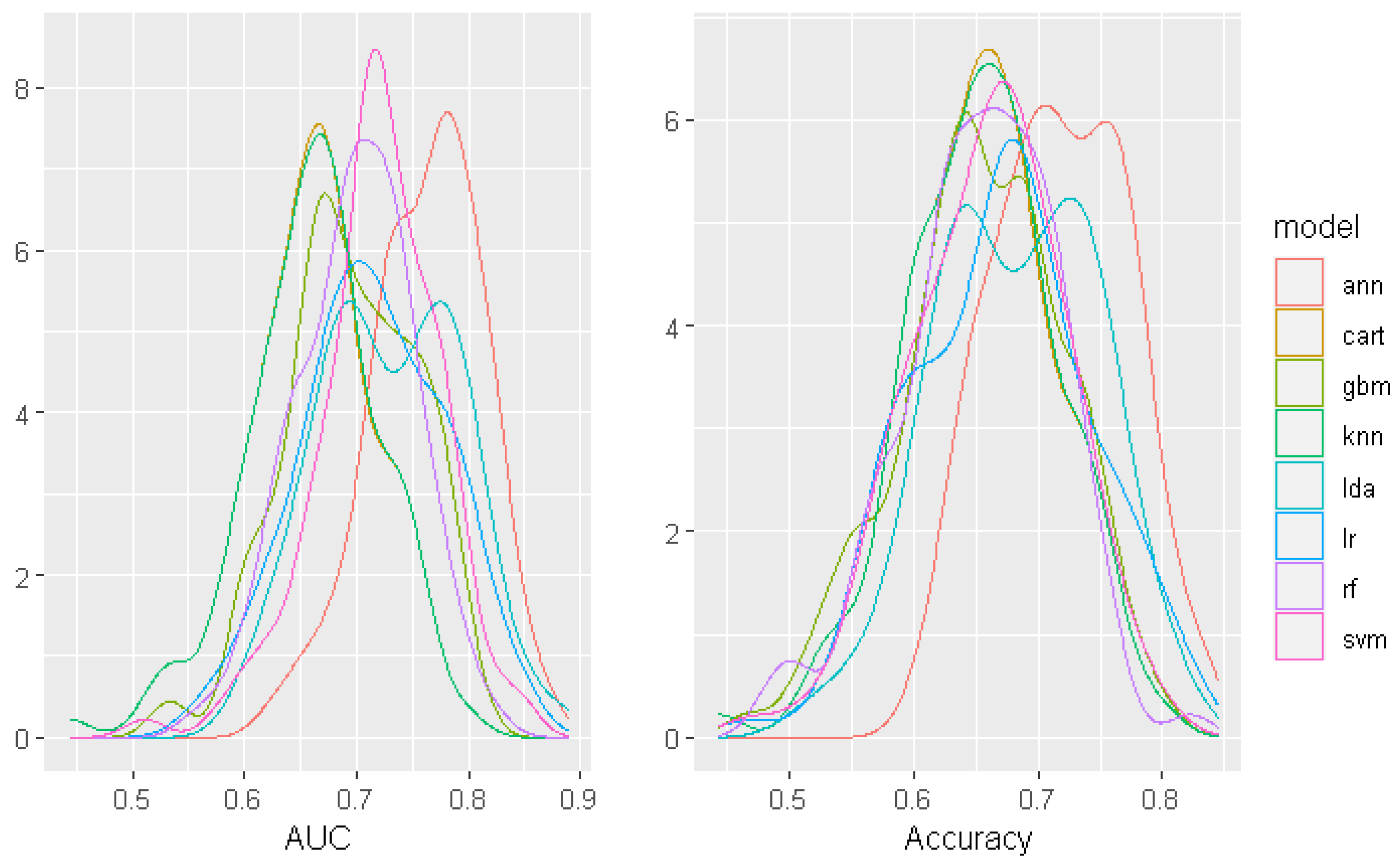 Sensors 22 05791 g003