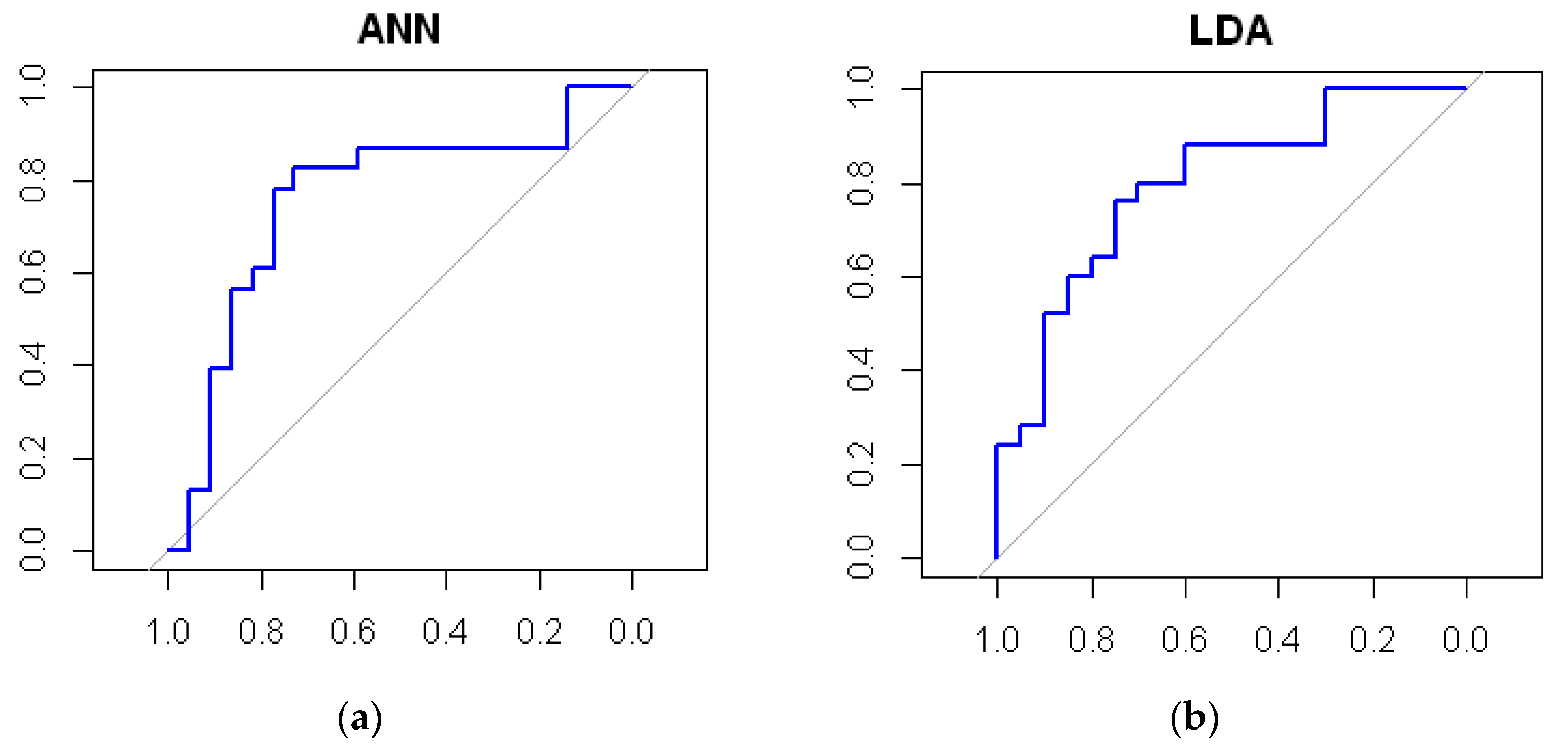 Sensors 22 05791 g004a