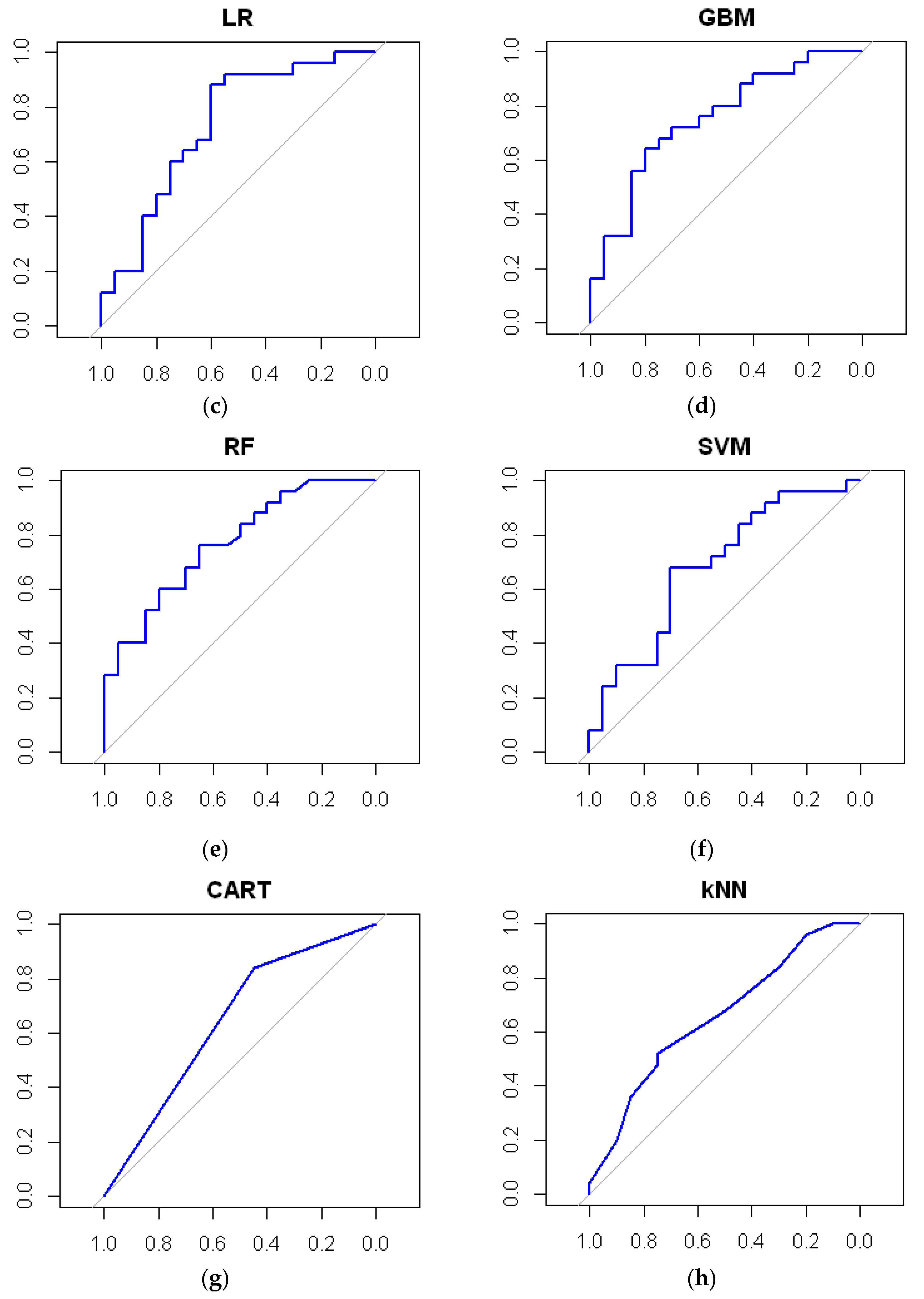 Sensors 22 05791 g004b