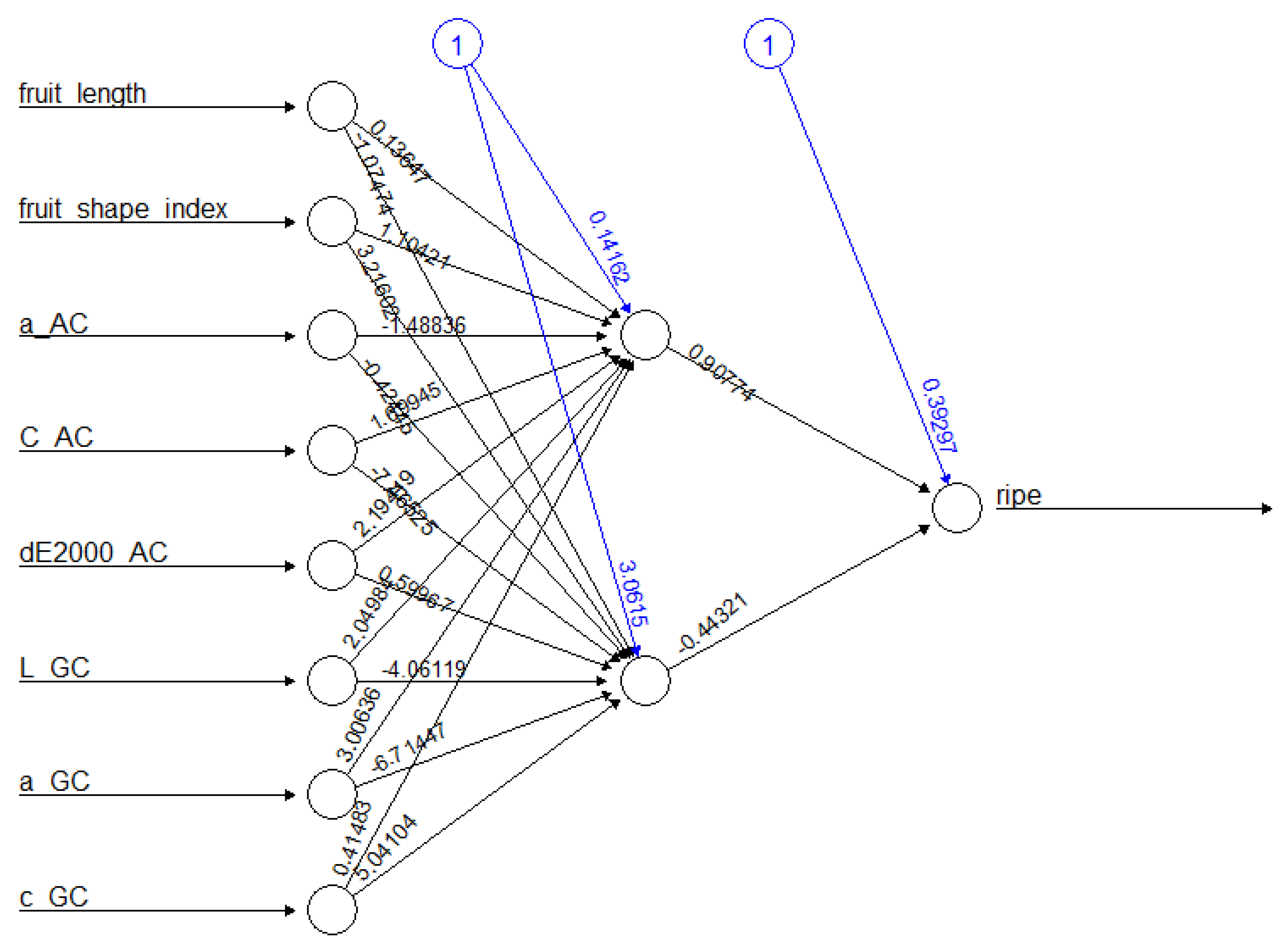 Sensors 22 05791 g005