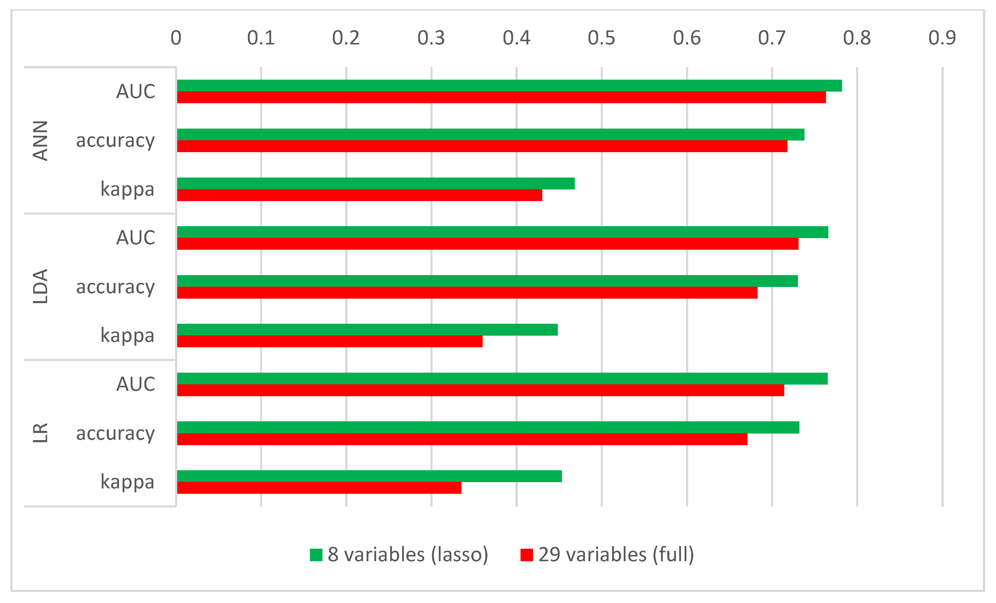 Sensors 22 05791 g006