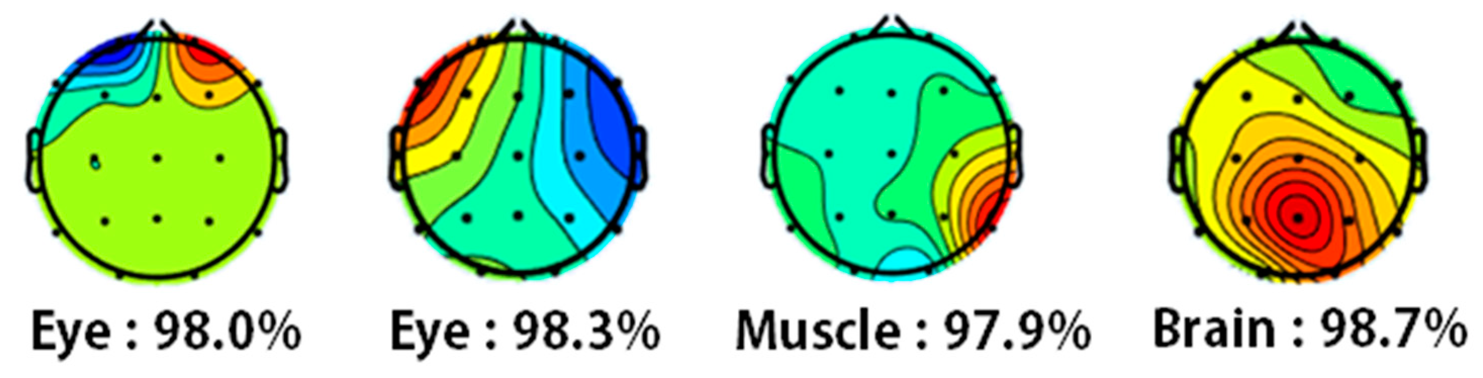 Sensors 22 05792 g002