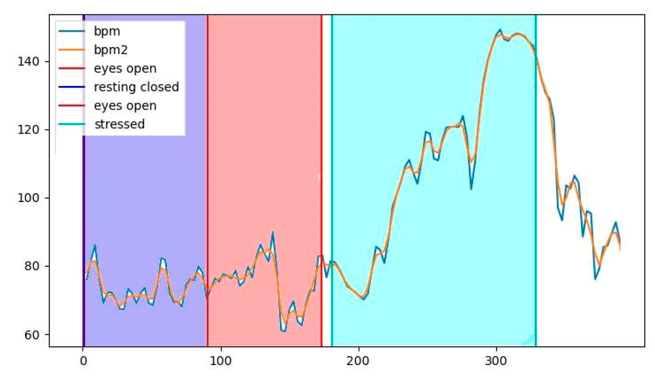 Sensors 22 05792 g004