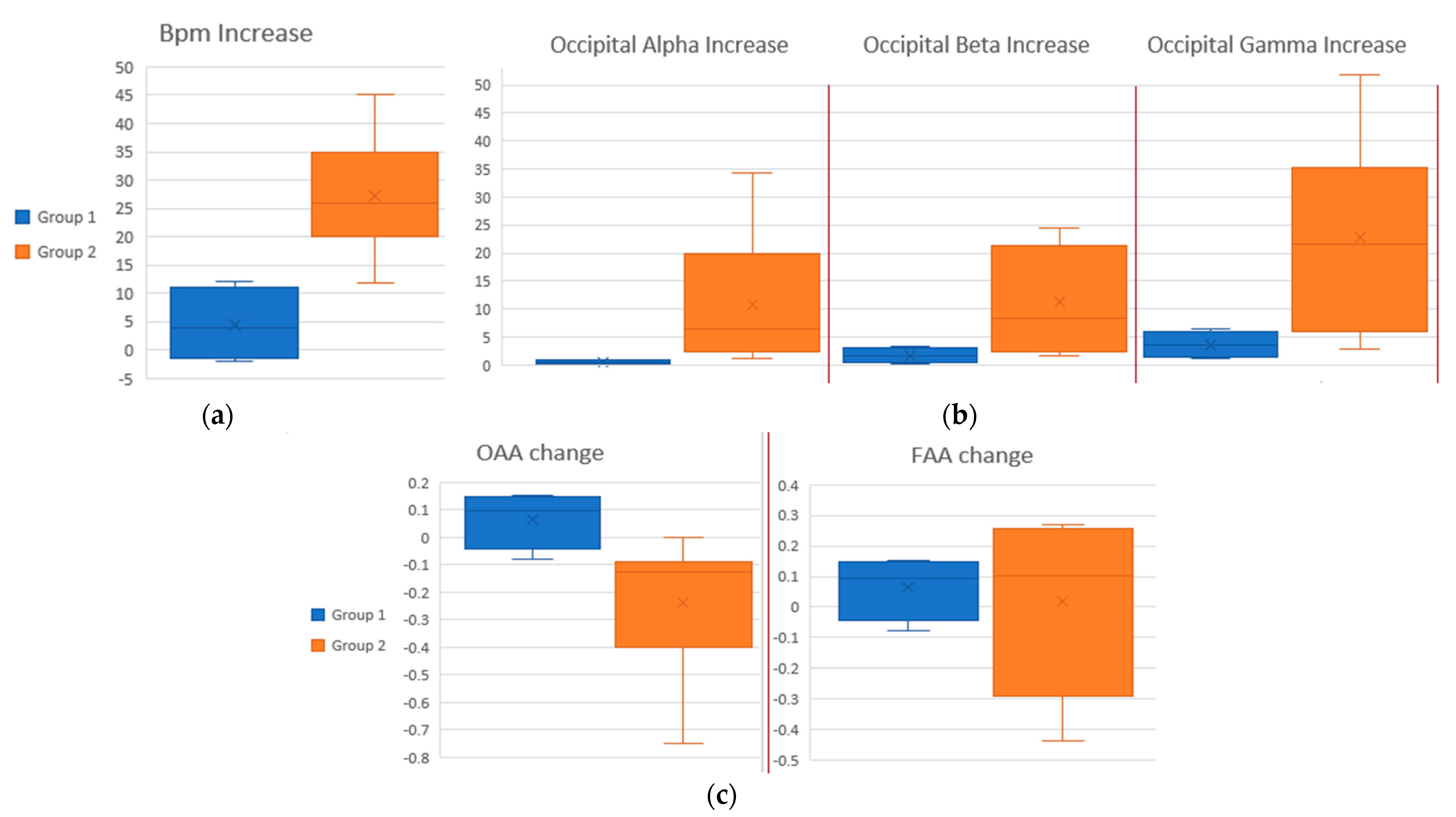 Sensors 22 05792 g007