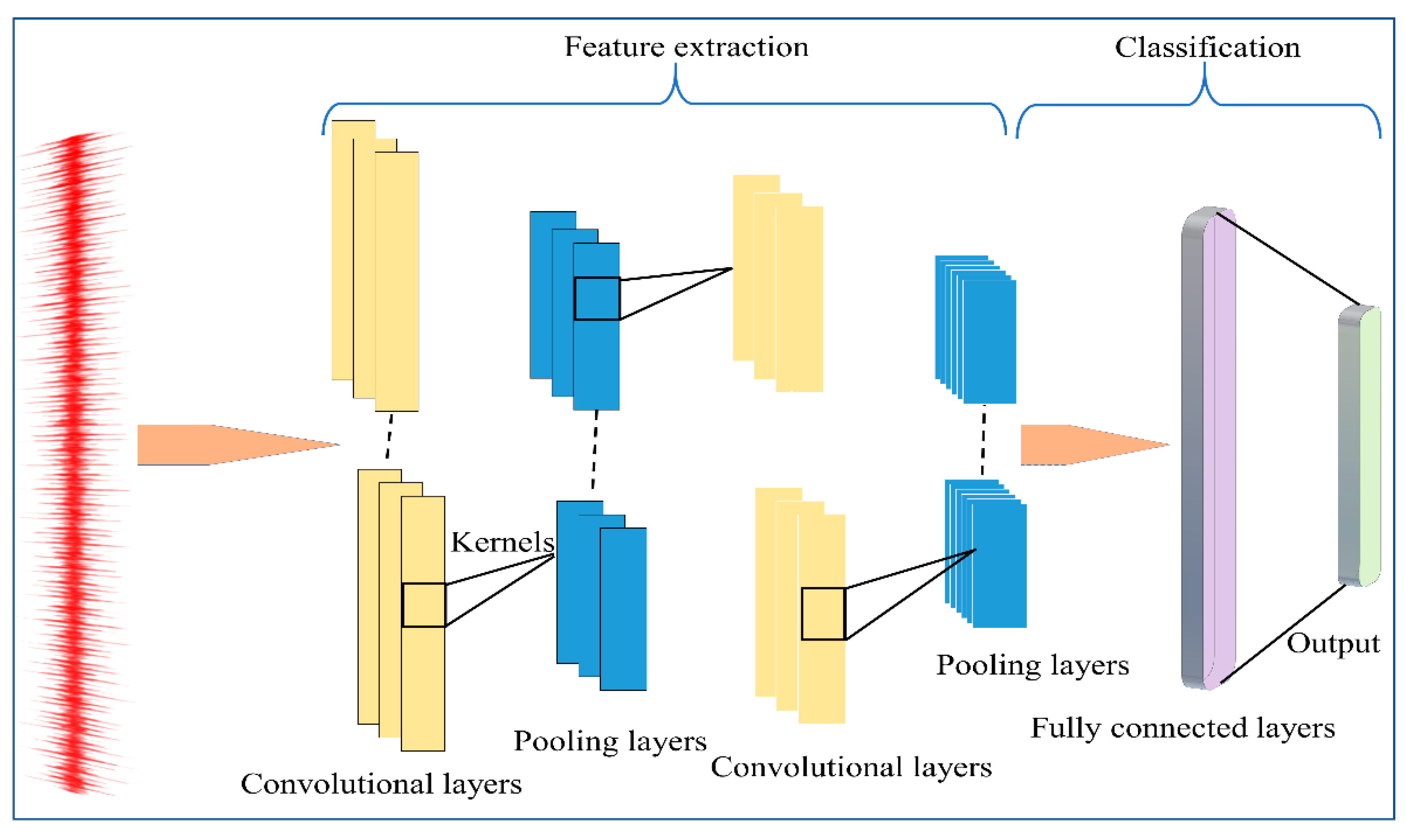 Sensors 22 05793 g001 550