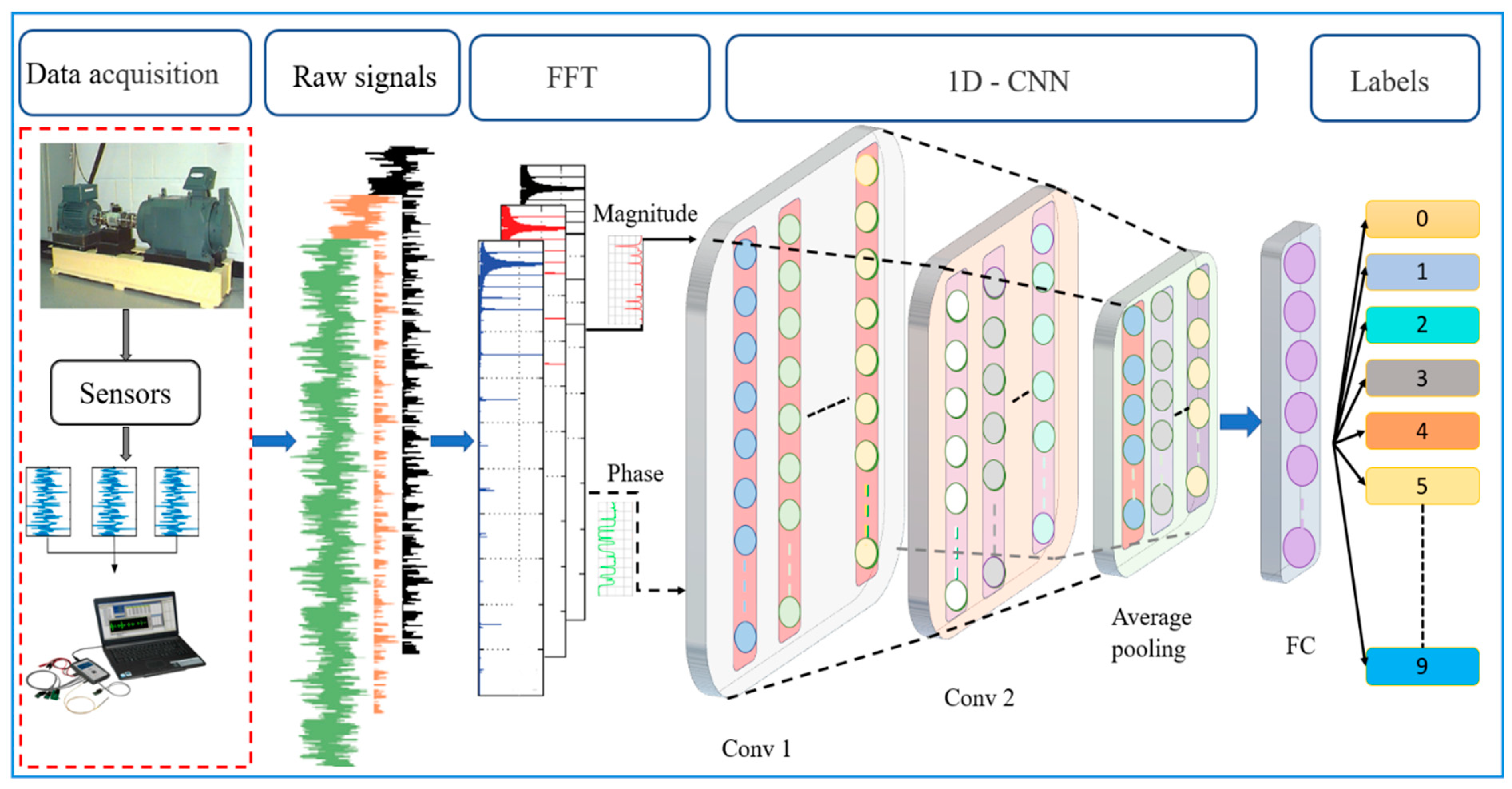 Sensors 22 05793 g002 550