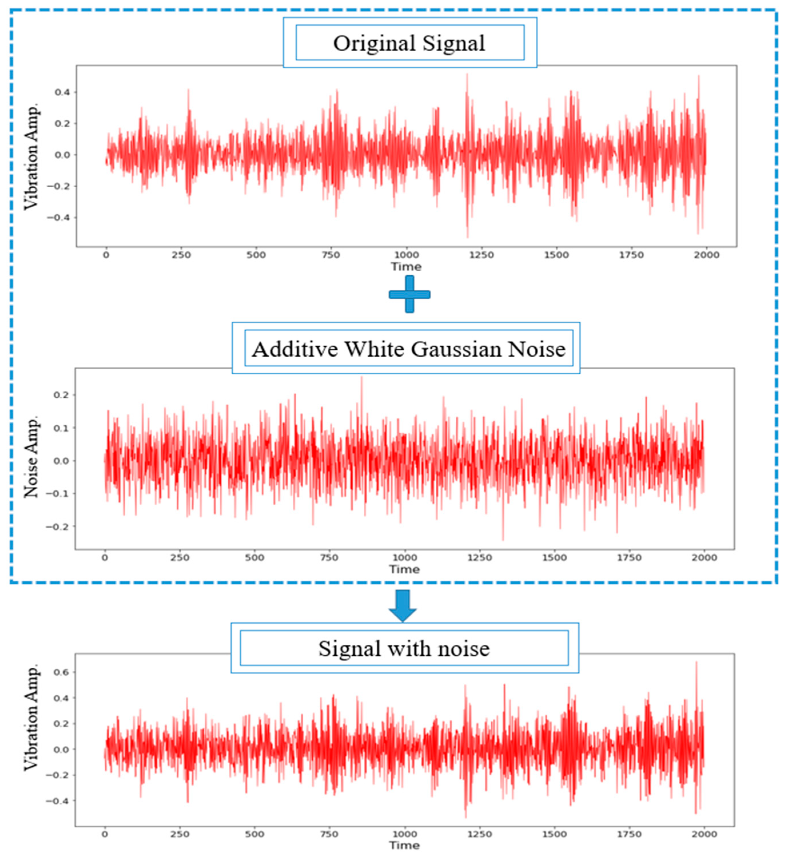 Sensors 22 05793 g004 550