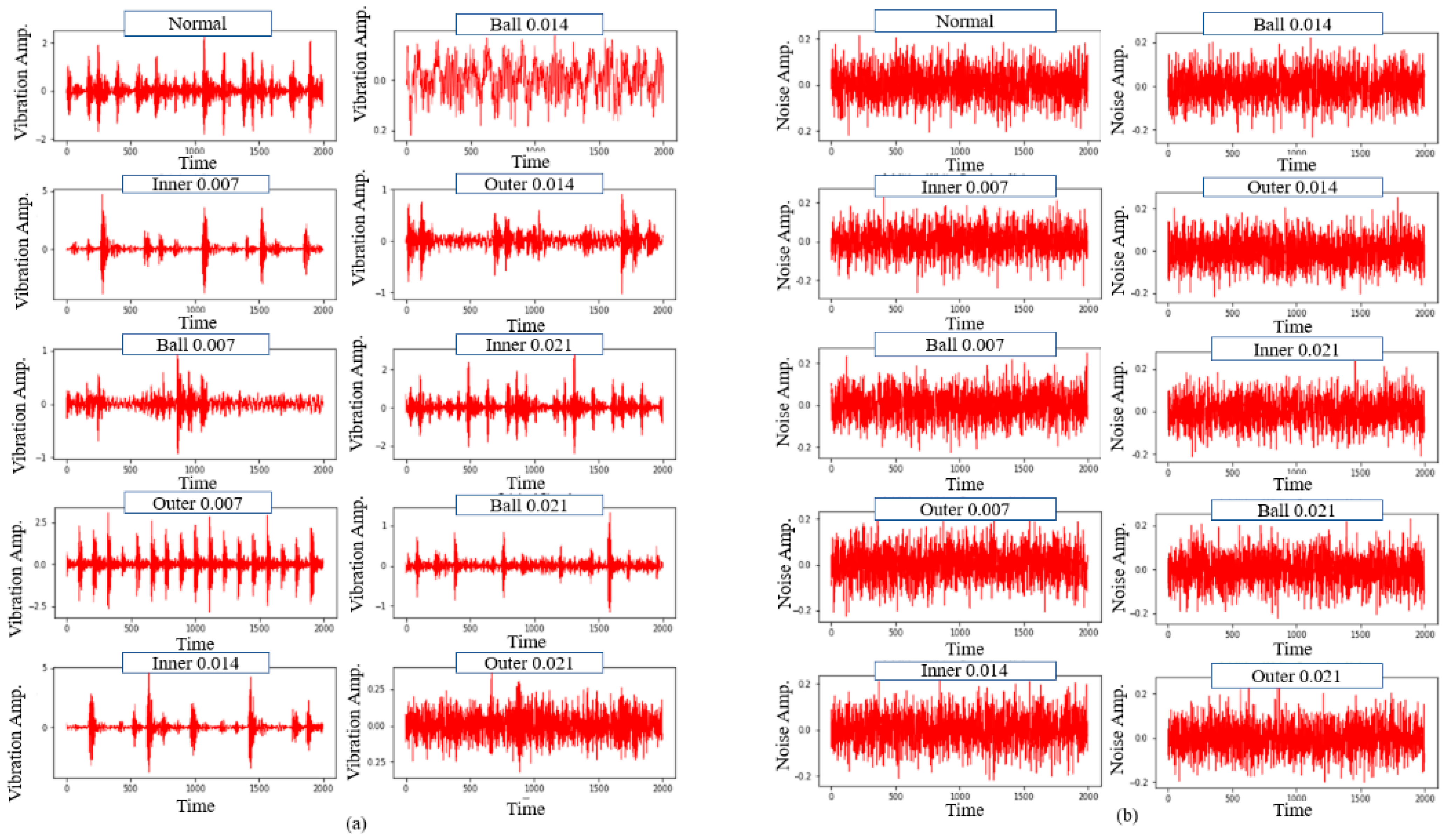 Sensors 22 05793 g005a 550