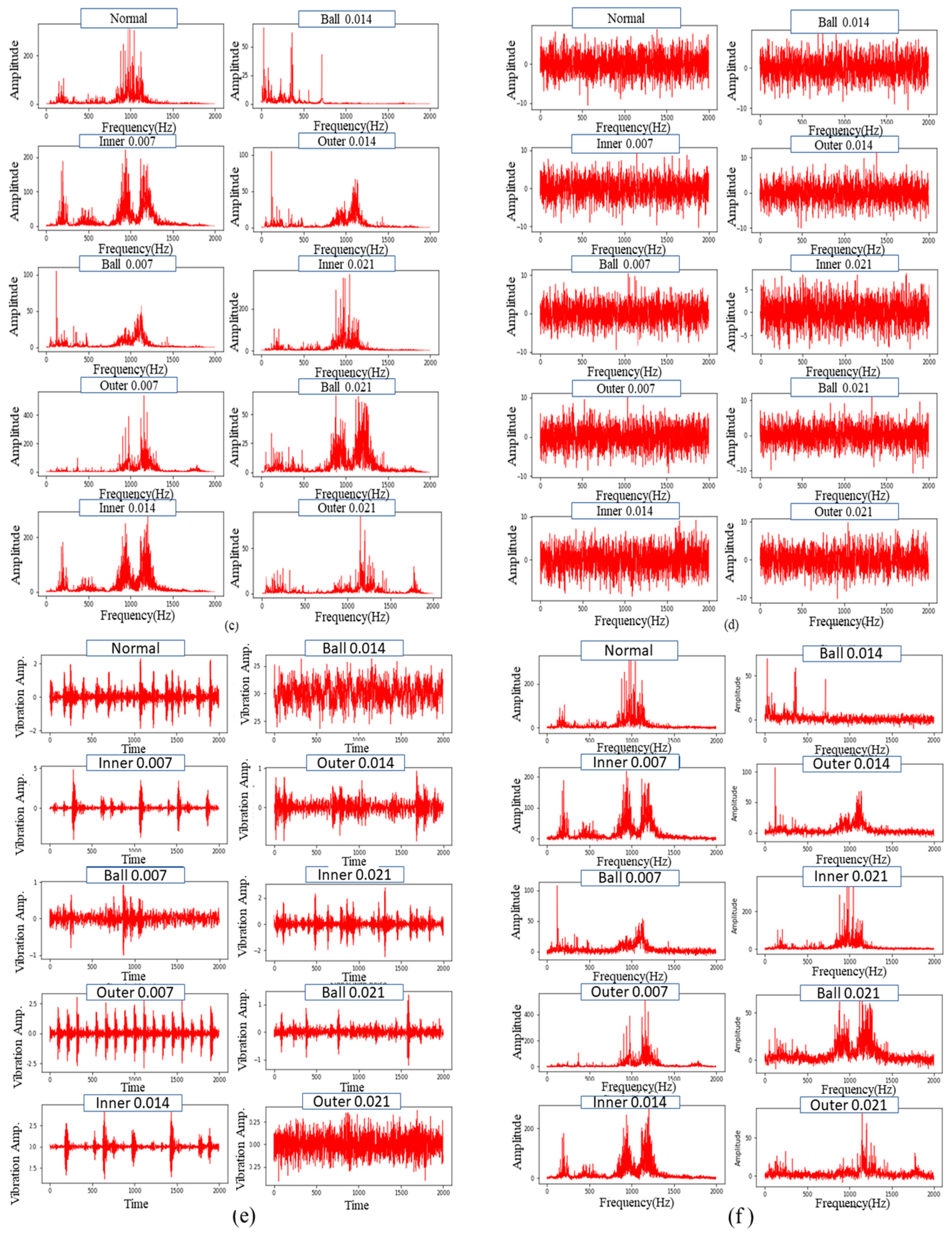 Sensors 22 05793 g005b 550