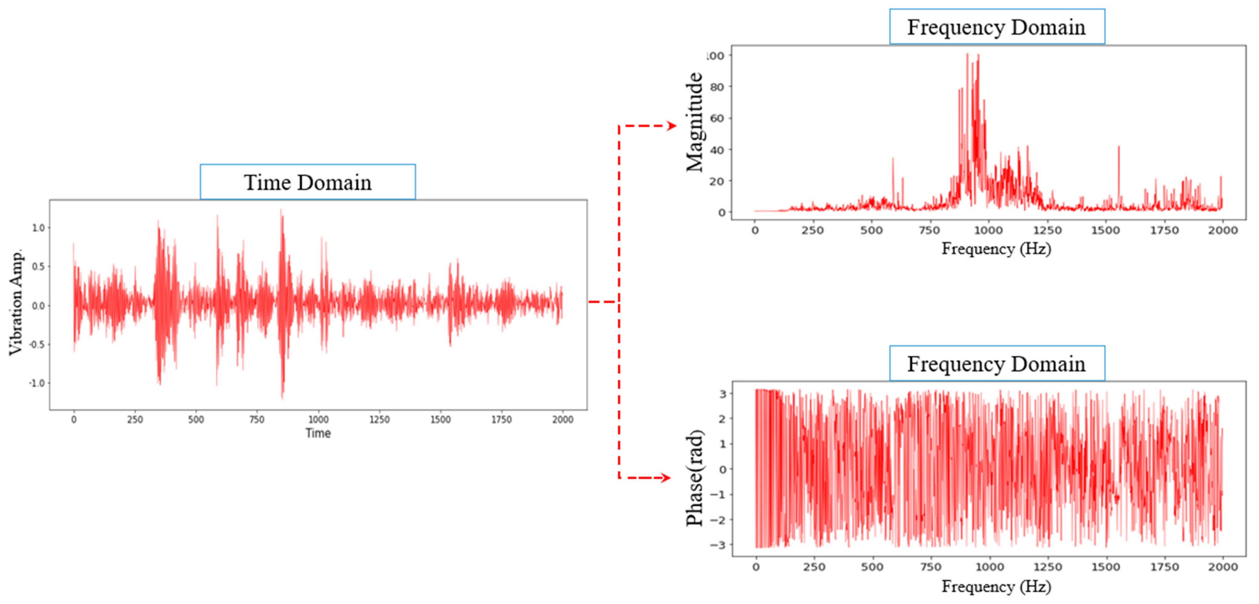 Sensors 22 05793 g006 550