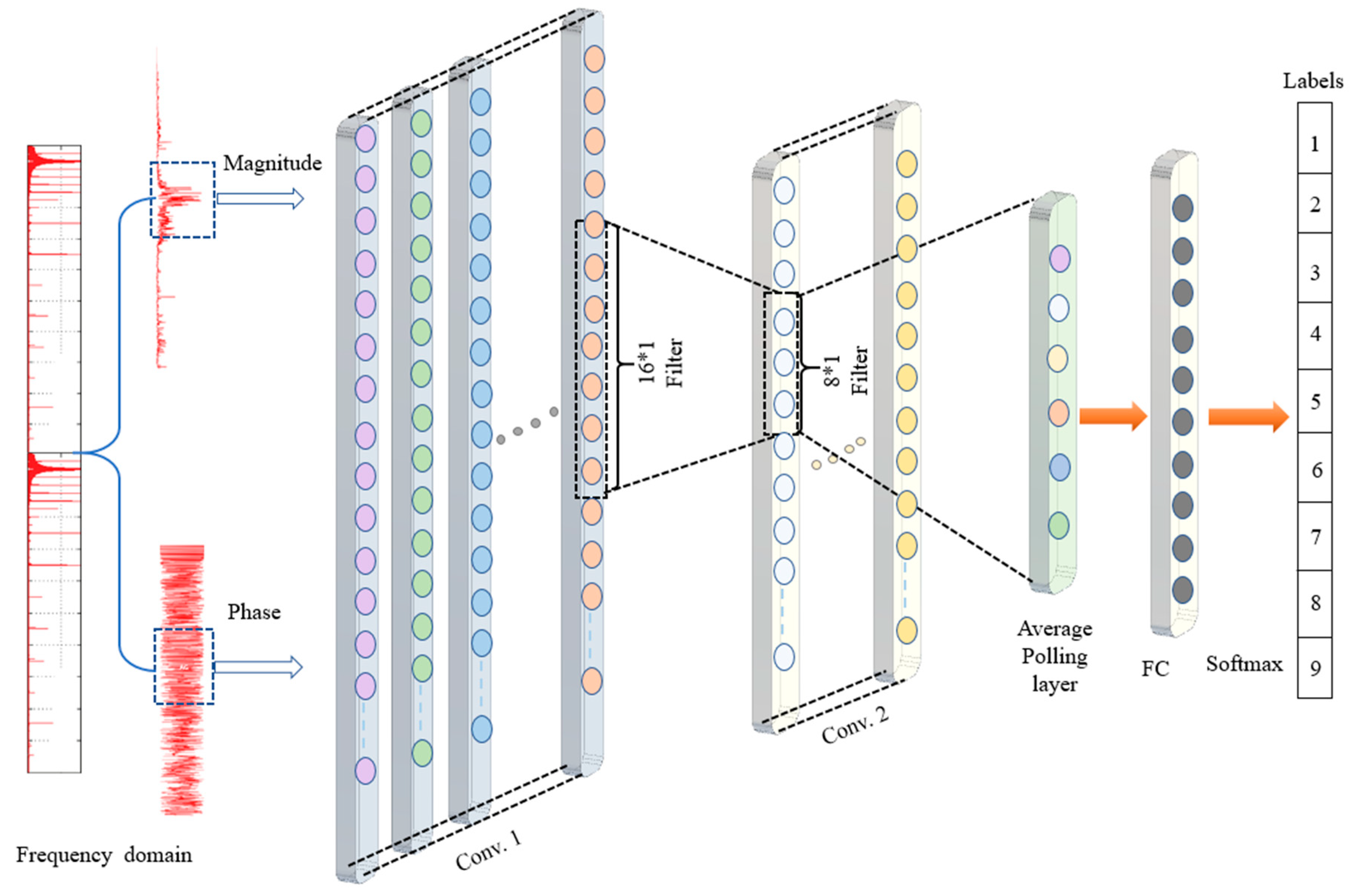 Sensors 22 05793 g007 550