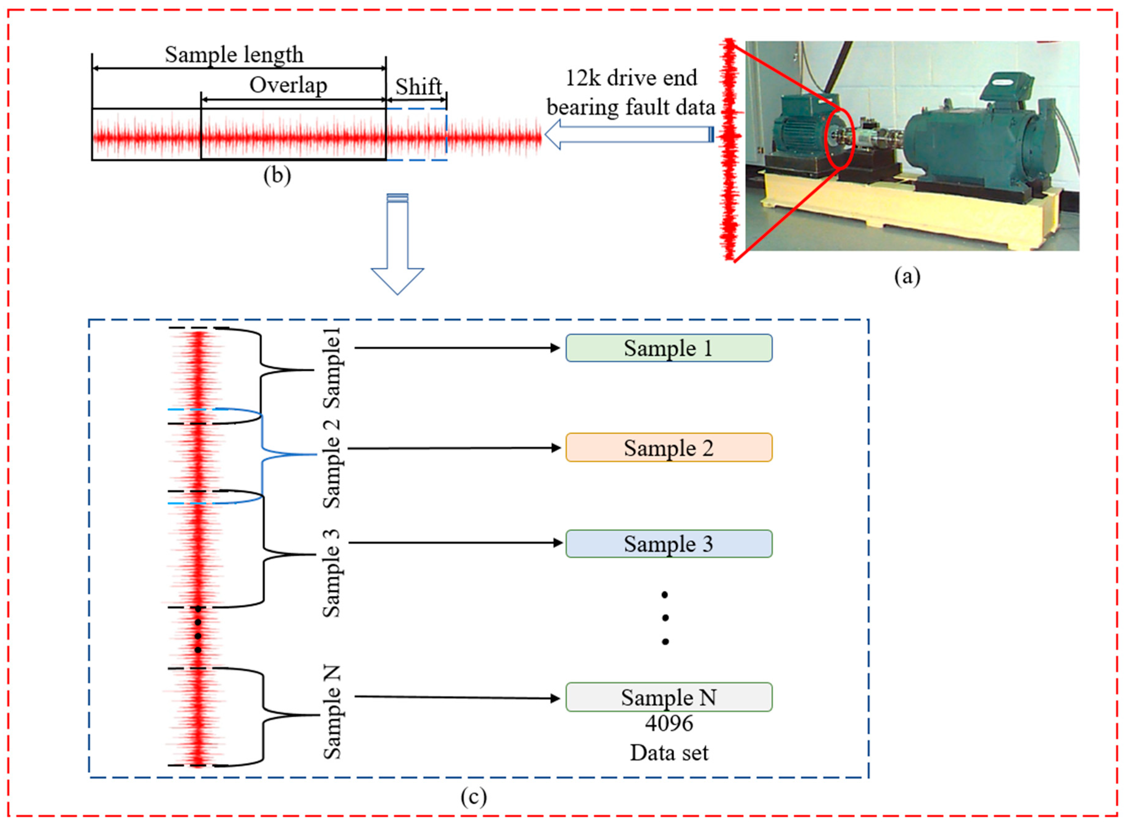 Sensors 22 05793 g008 550