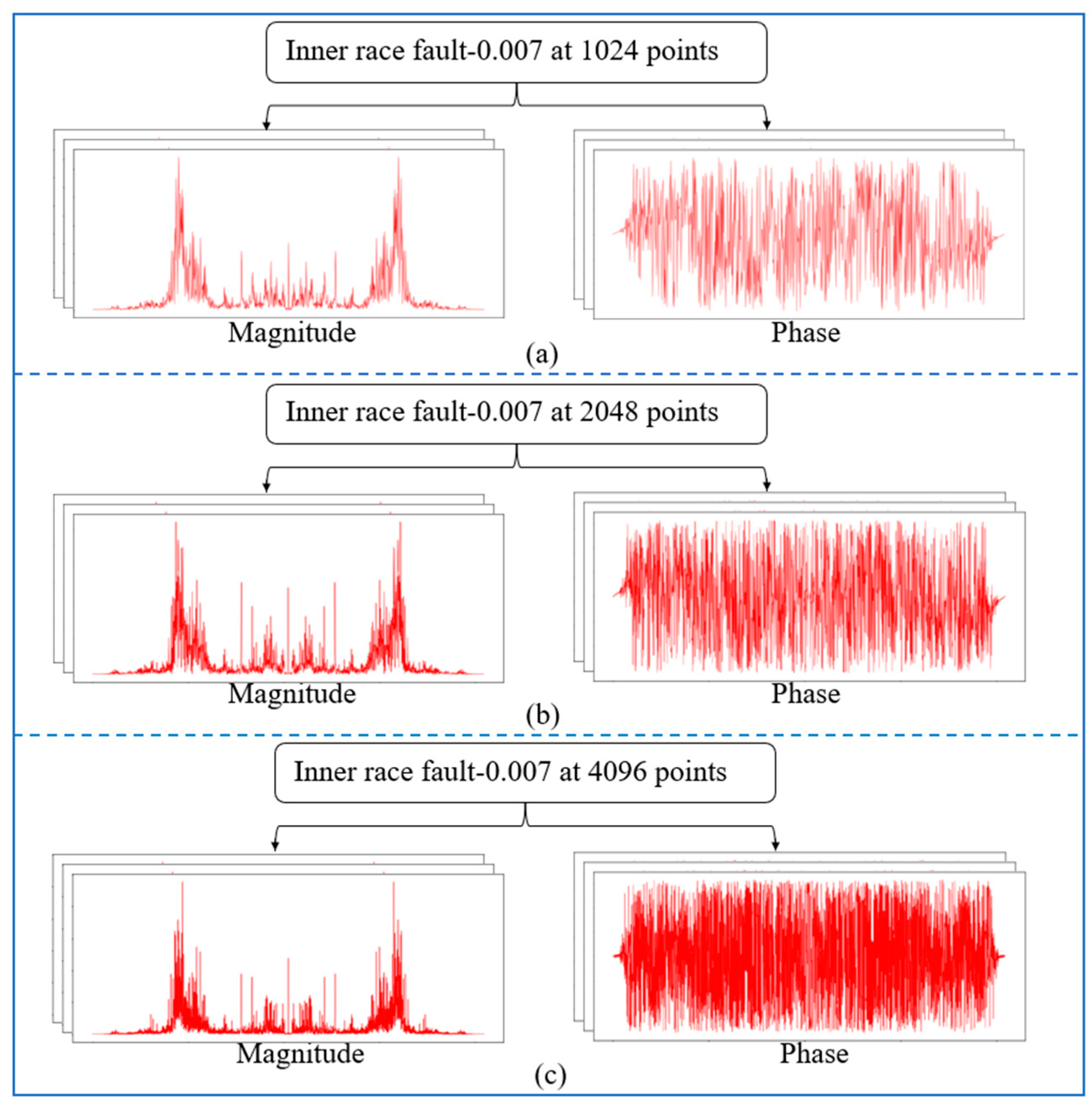 Sensors 22 05793 g009 550