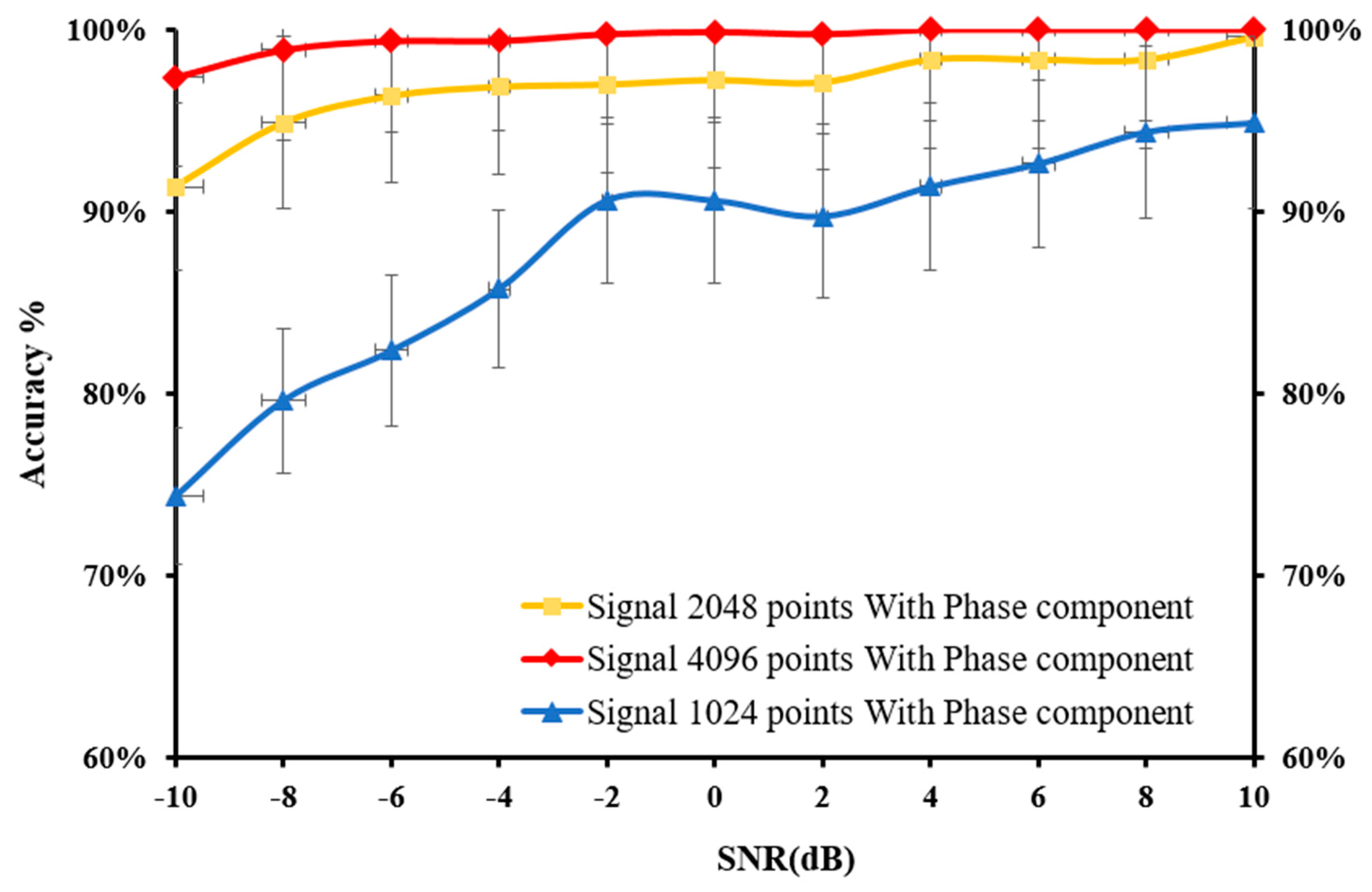 Sensors 22 05793 g010 550