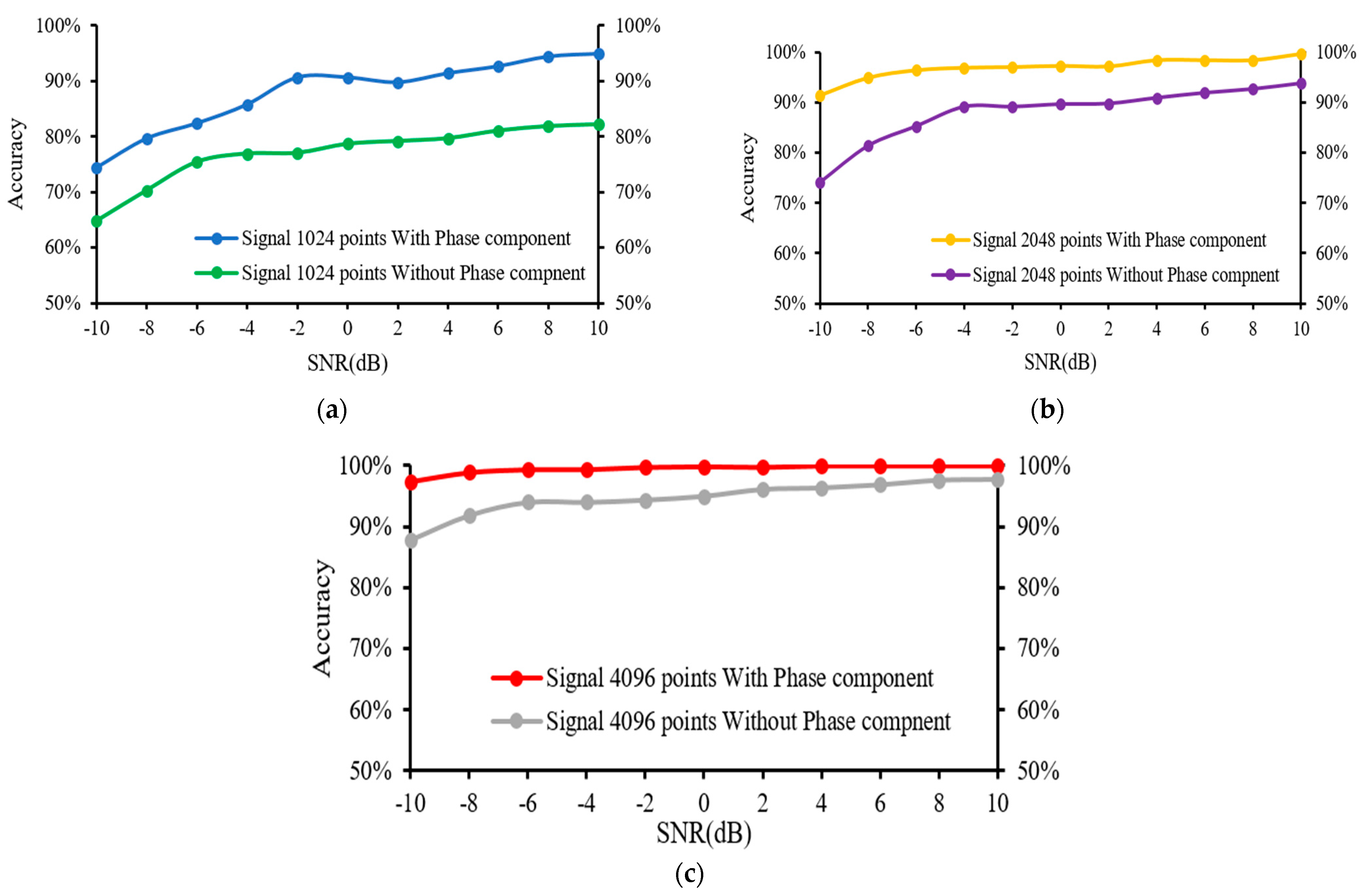 Sensors 22 05793 g011 550