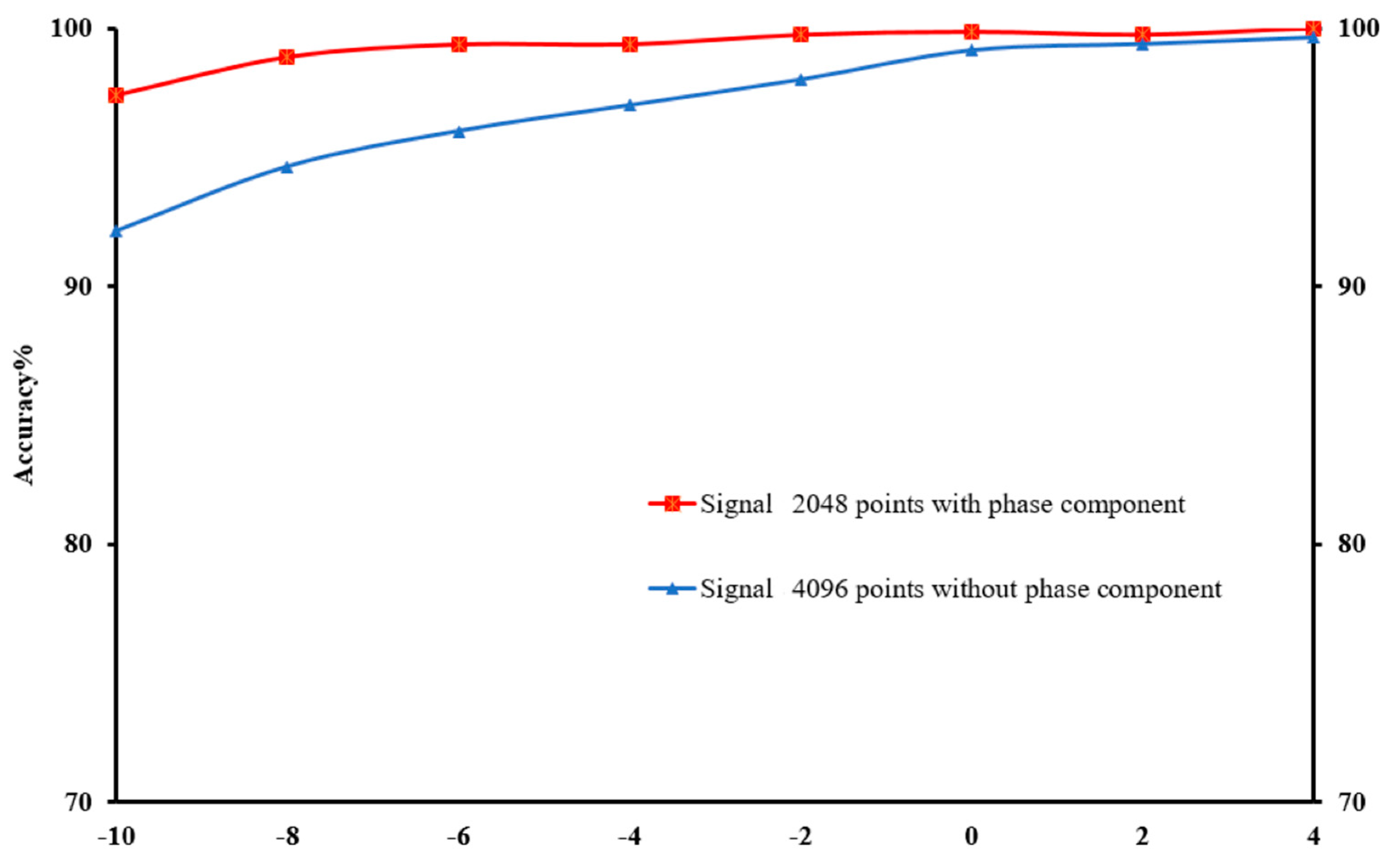 Sensors 22 05793 g012 550
