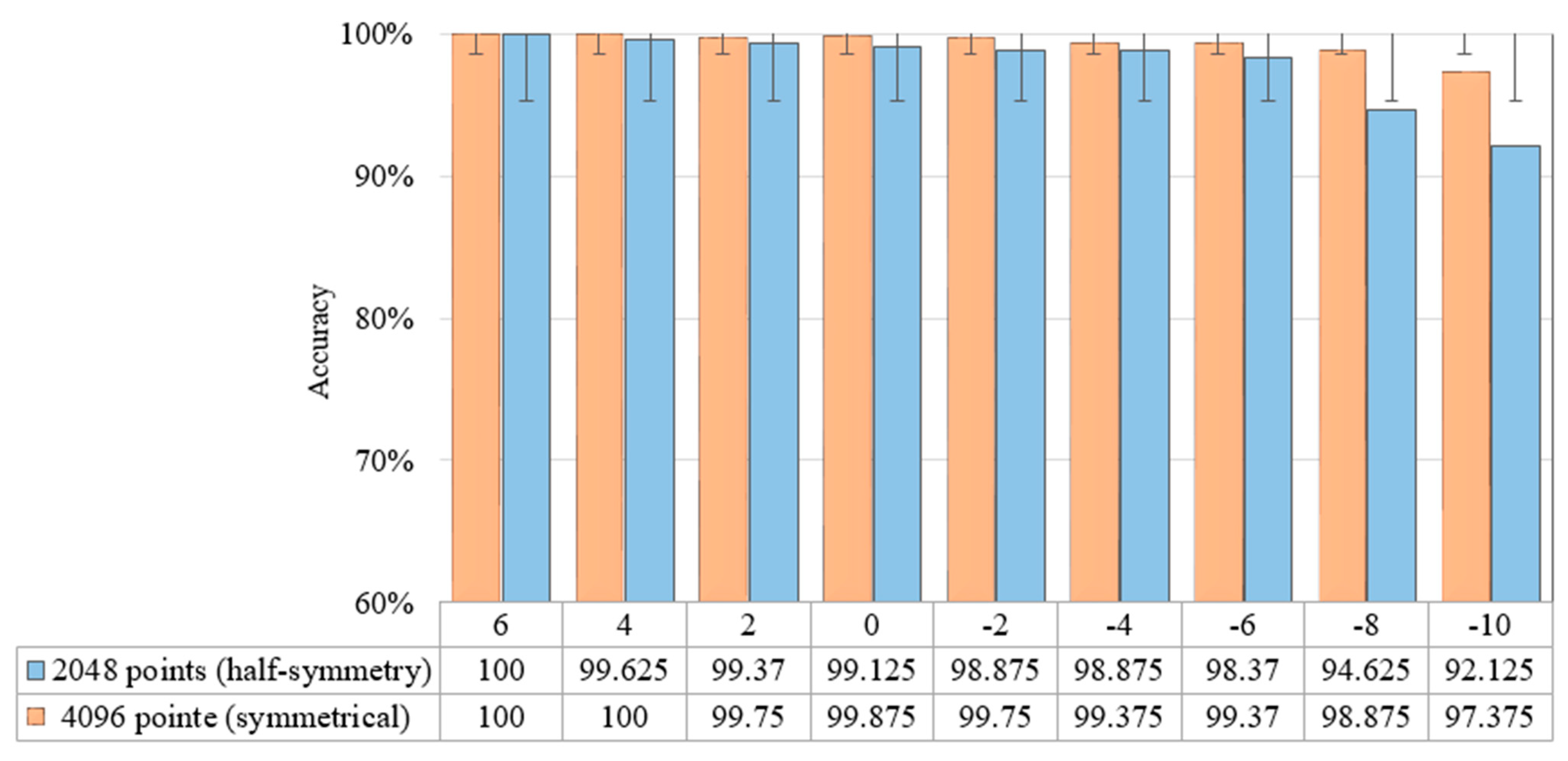 Sensors 22 05793 g013 550