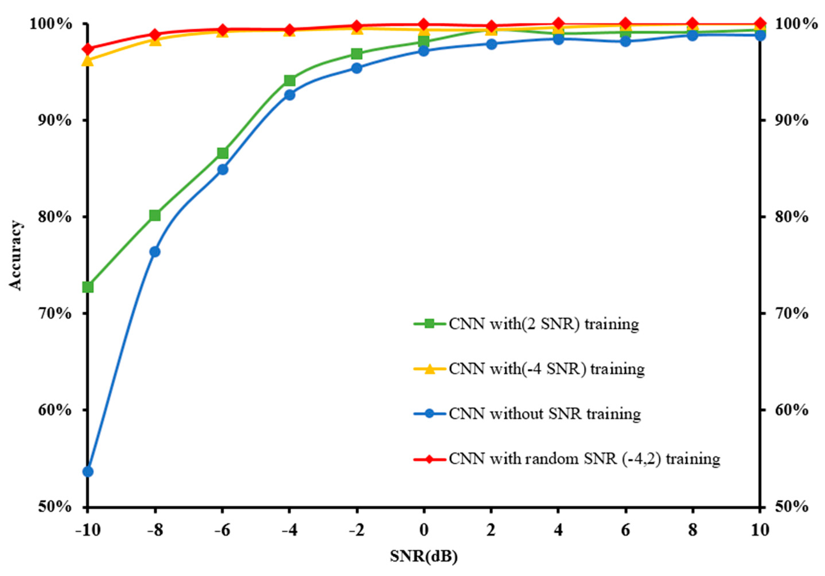 Sensors 22 05793 g014 550