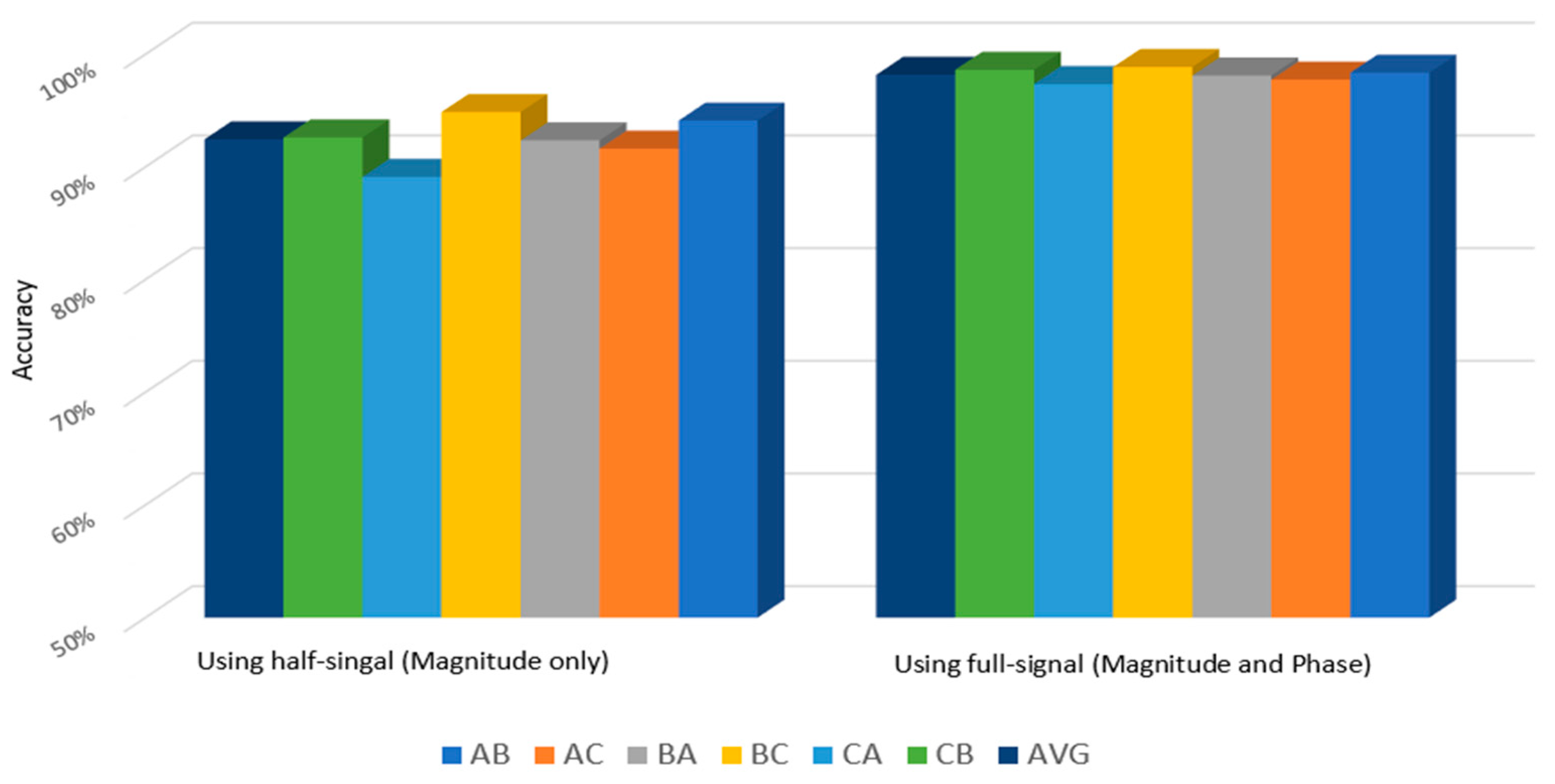 Sensors 22 05793 g015 550