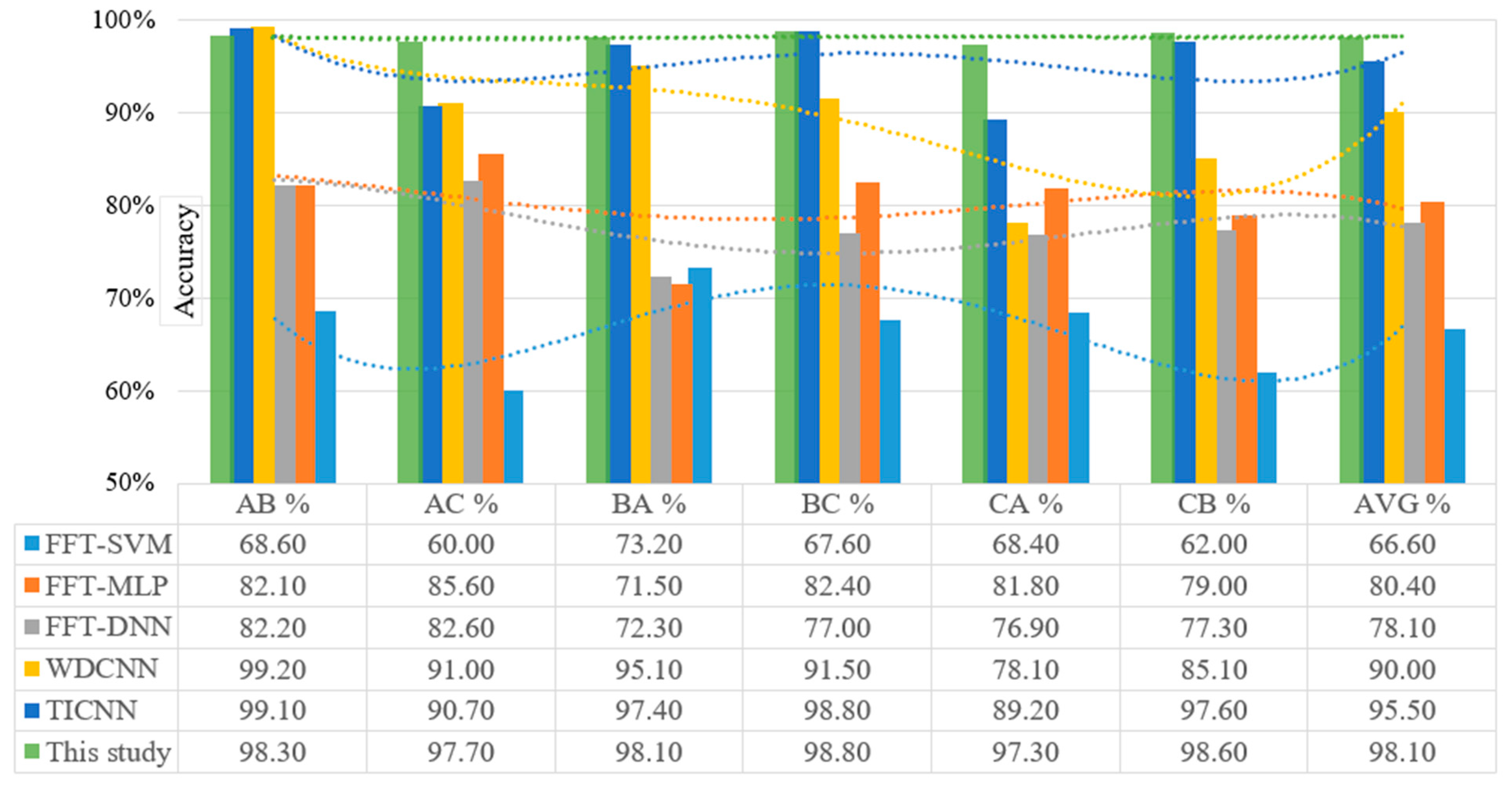 Sensors 22 05793 g016 550