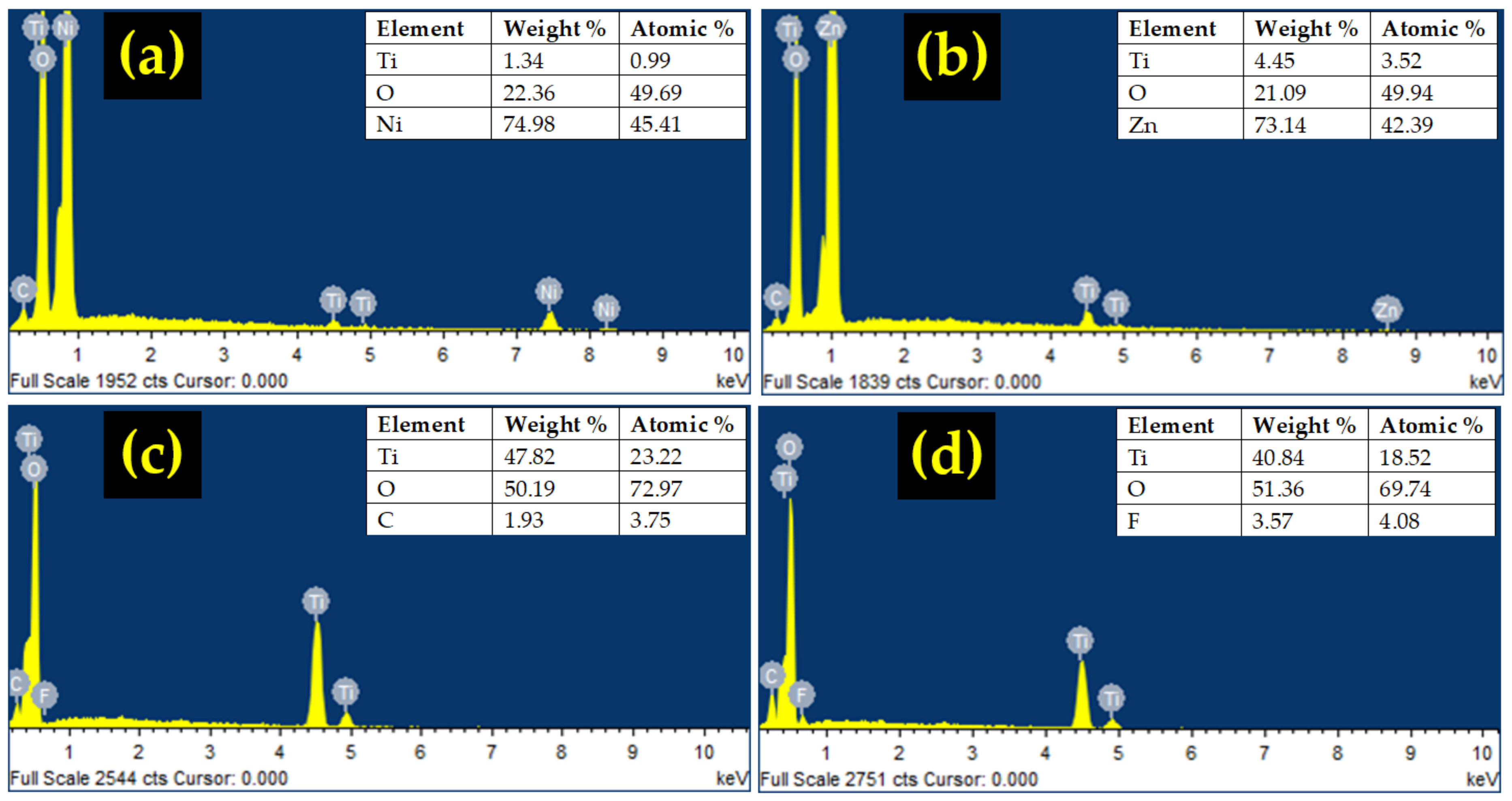 Sensors 22 05794 g004