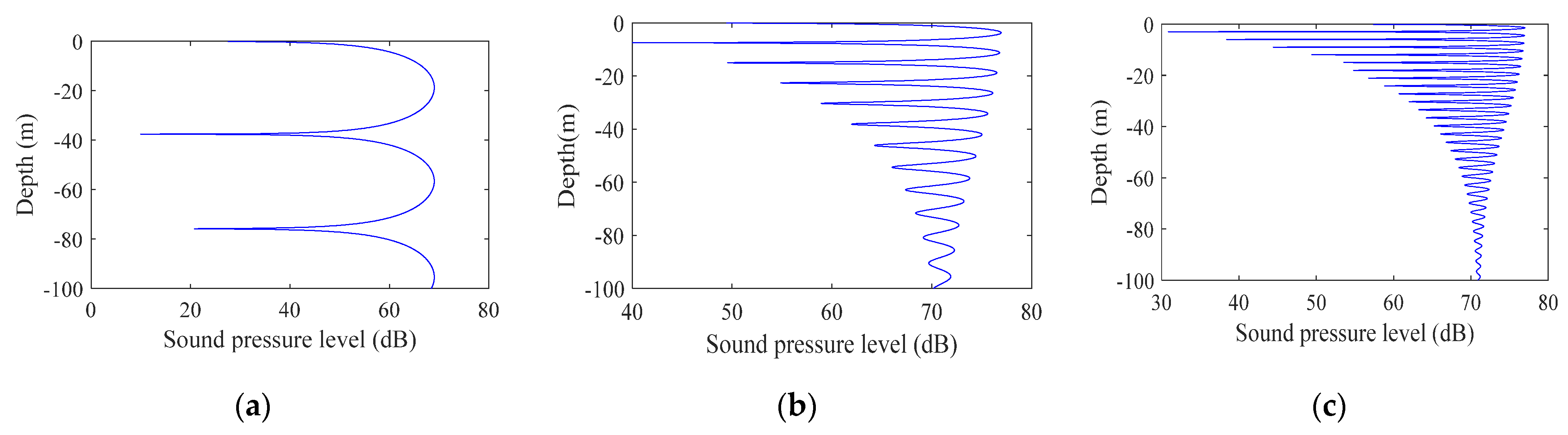 Sensors 22 05795 g001 550