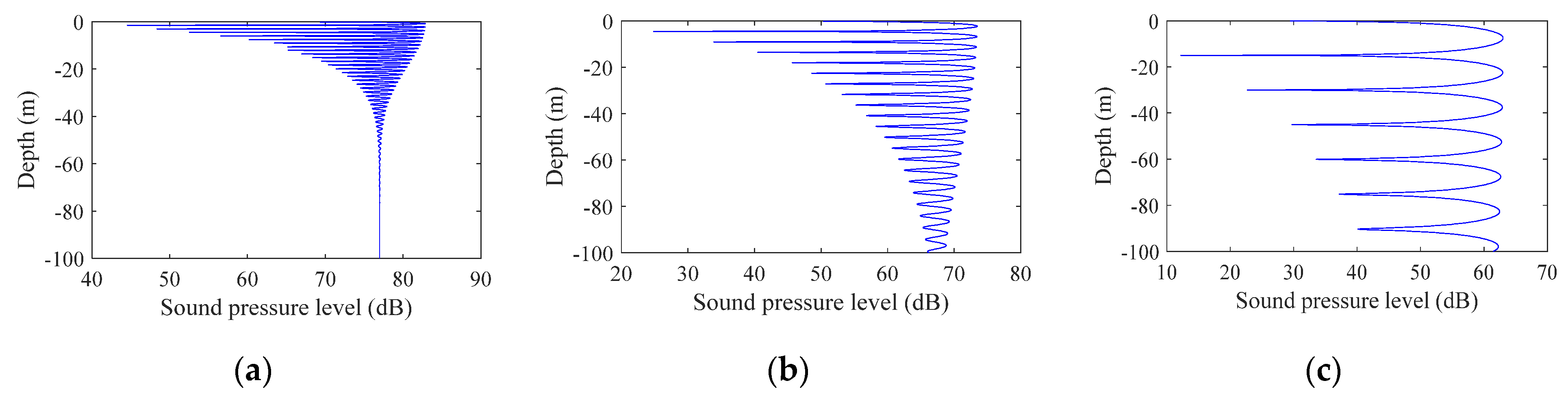 Sensors 22 05795 g002 550