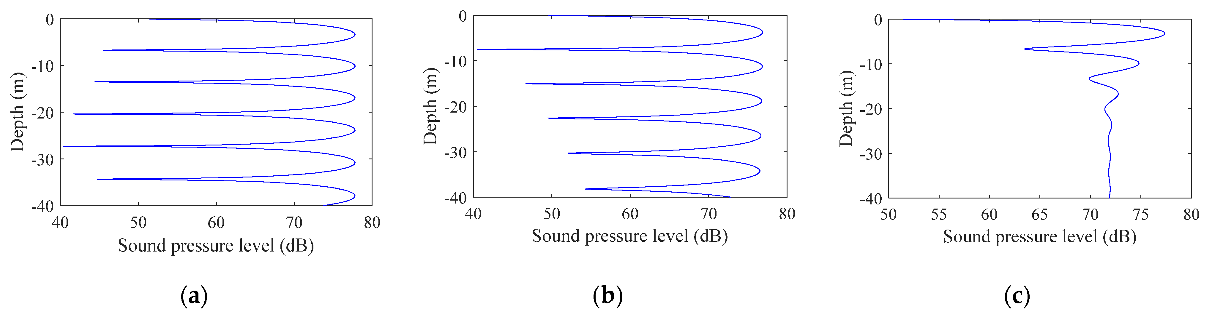 Sensors 22 05795 g003 550