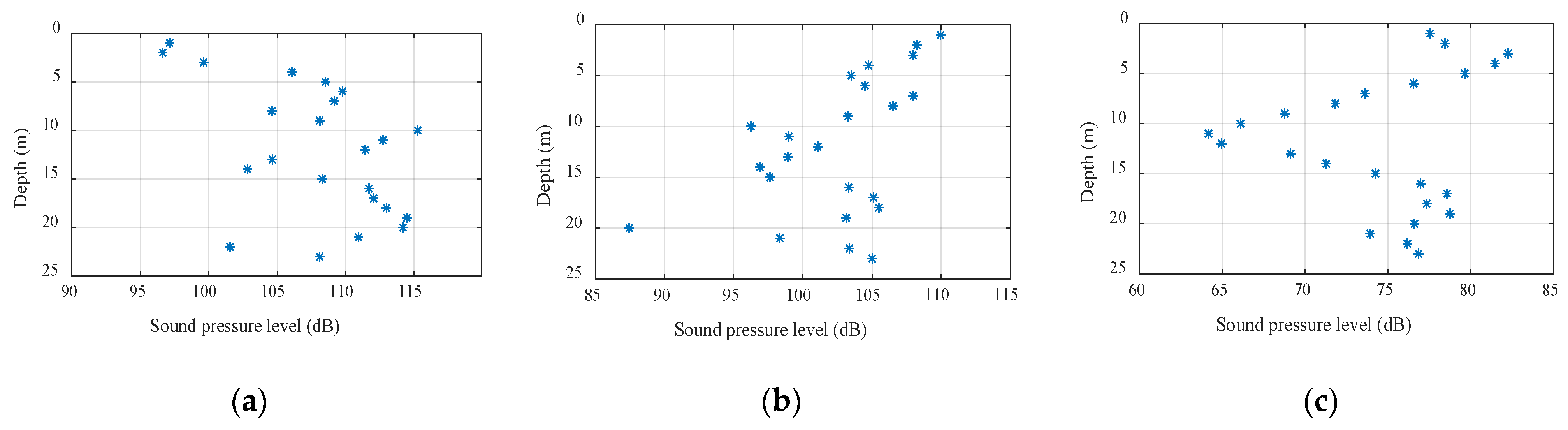 Sensors 22 05795 g008 550