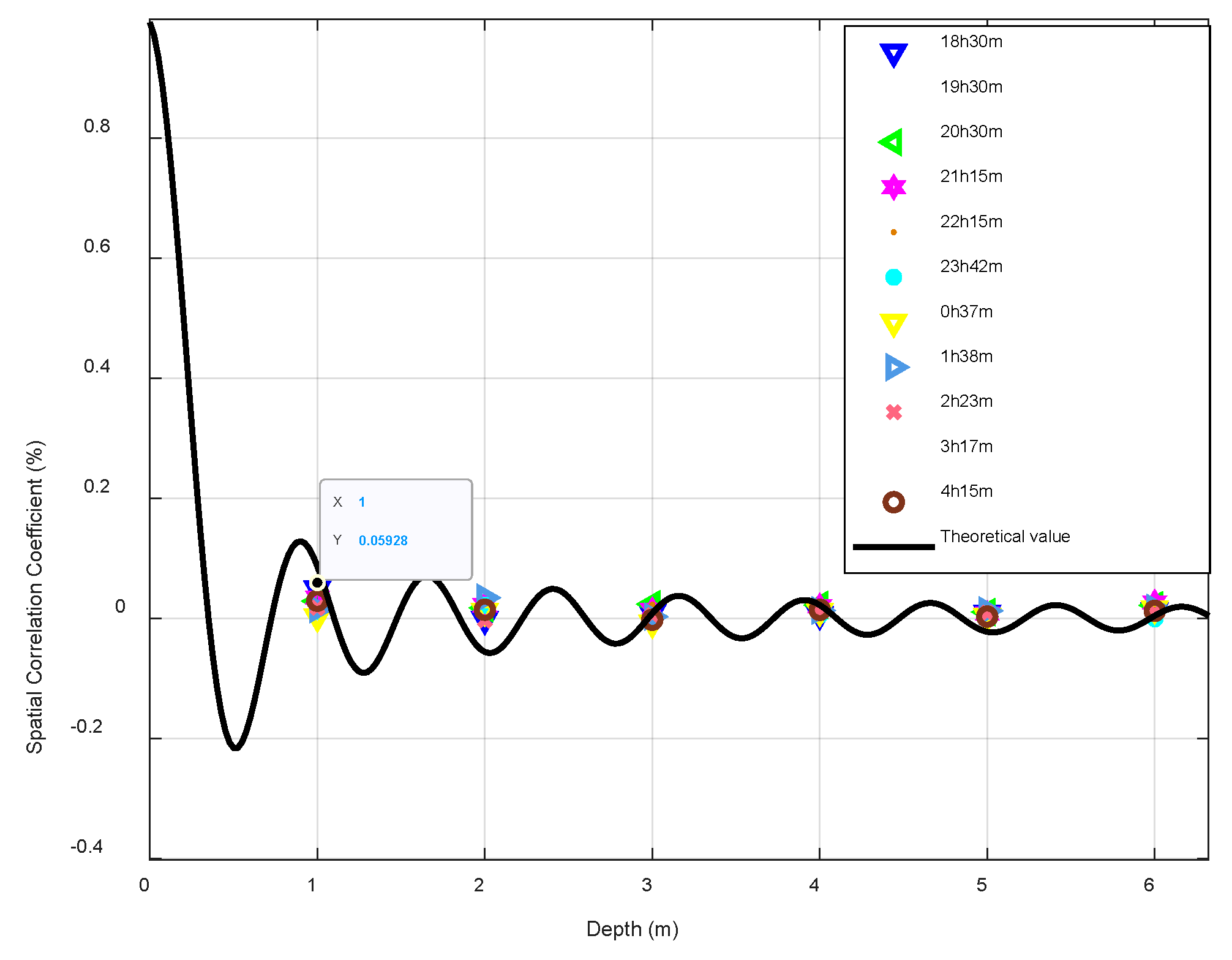 Sensors 22 05795 g009 550