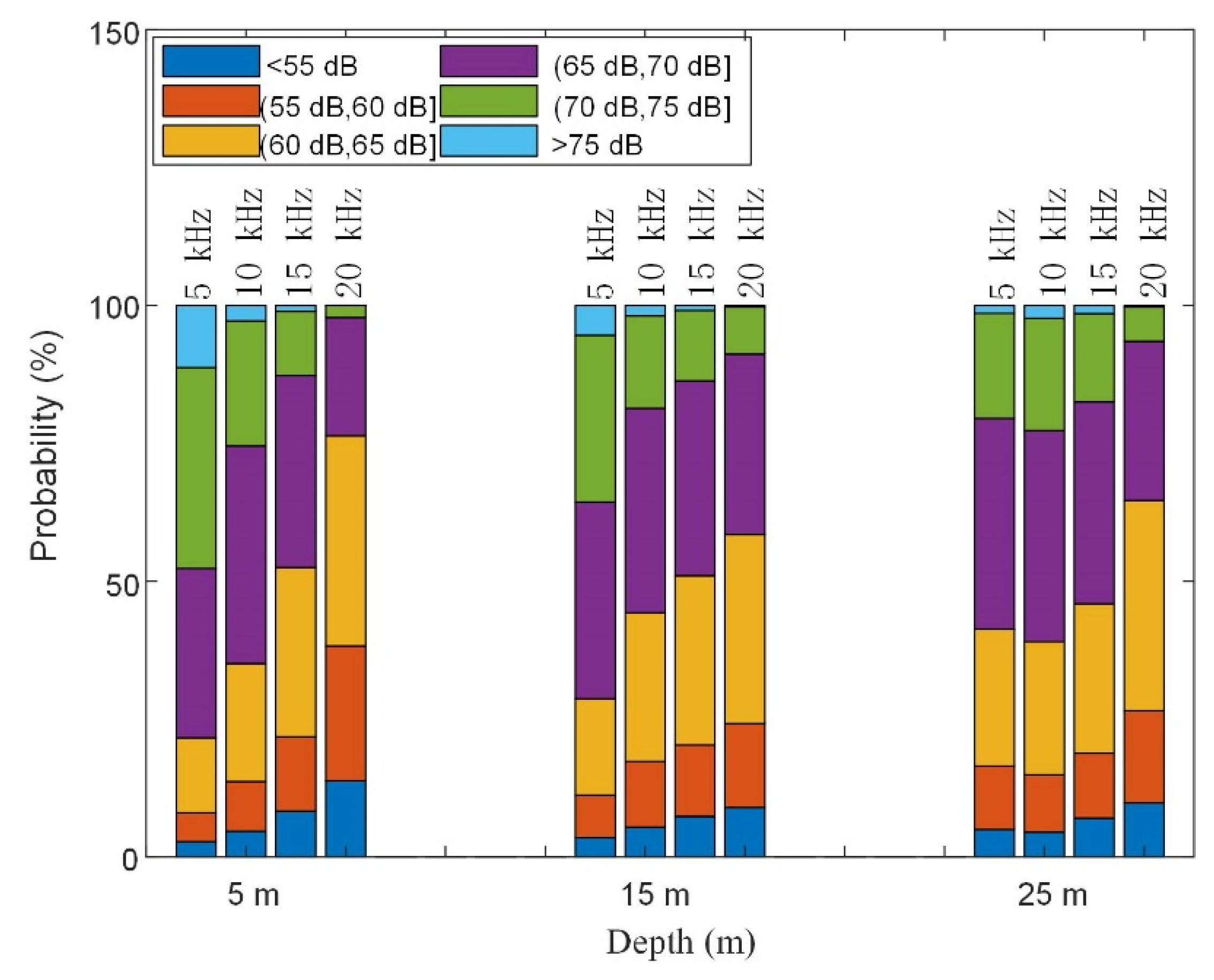 Sensors 22 05795 g016 550