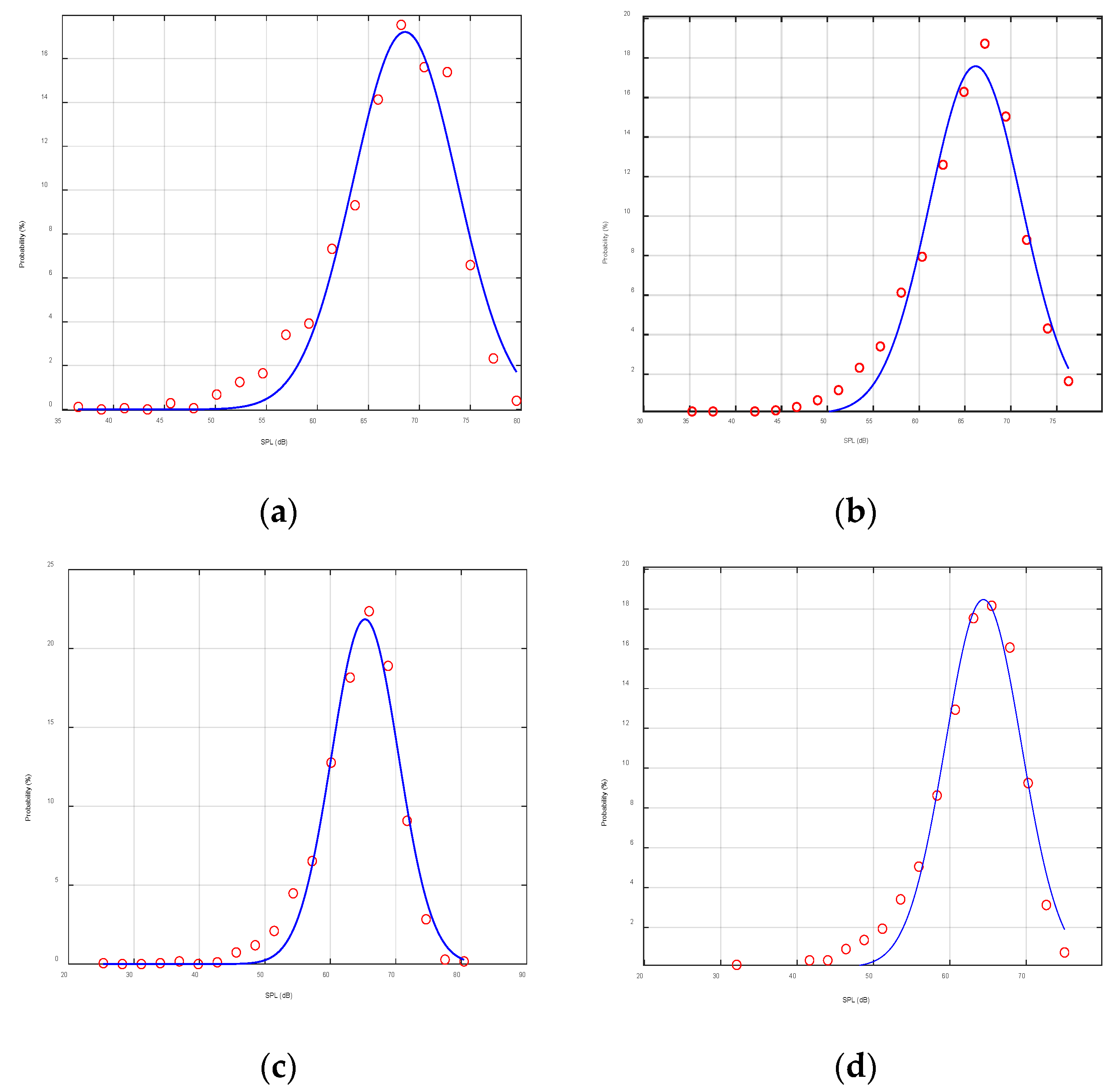 Sensors 22 05795 g017 550