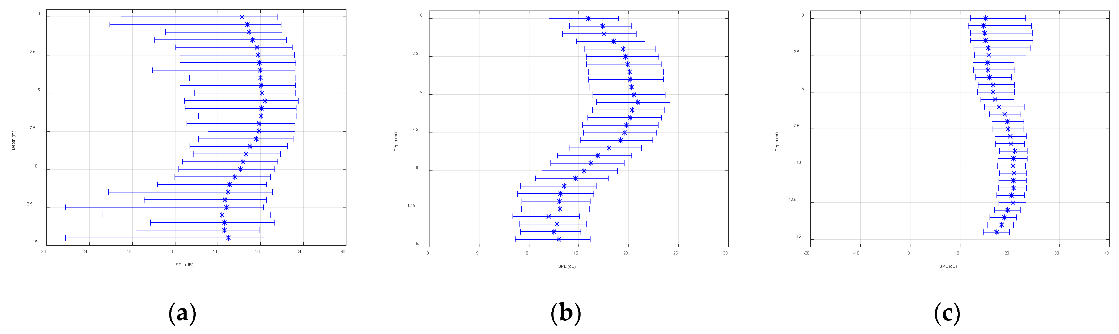 Sensors 22 05795 g020 550