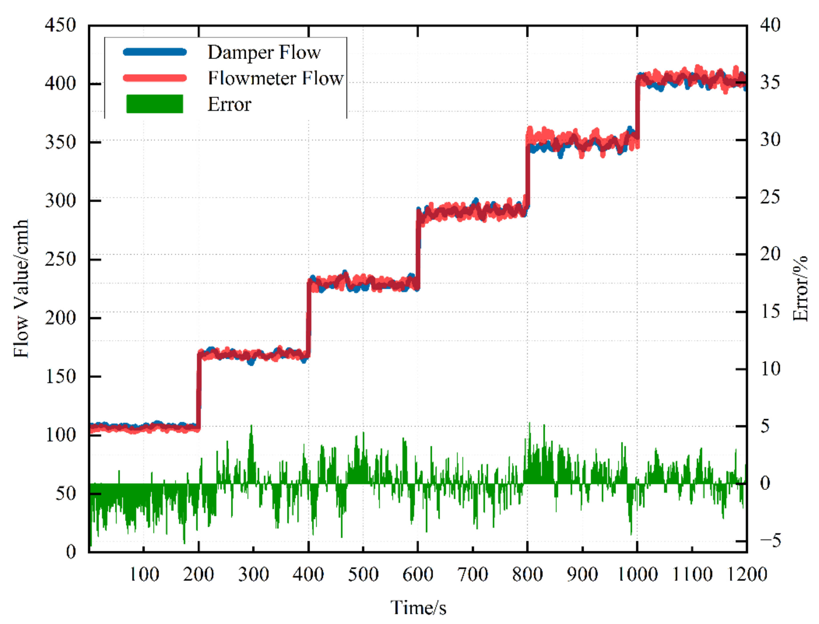 Sensors 22 05797 g011 550