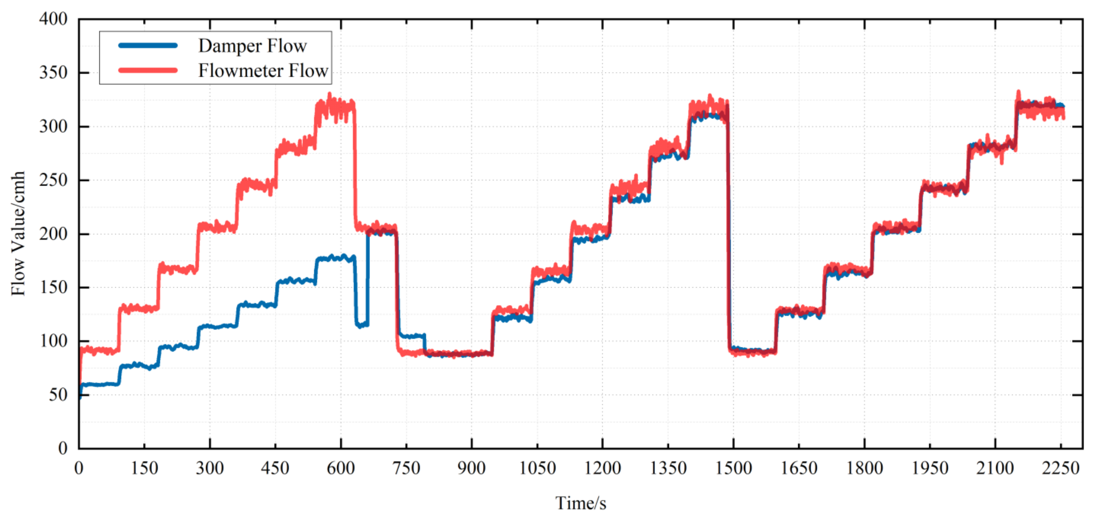 Sensors 22 05797 g012 550