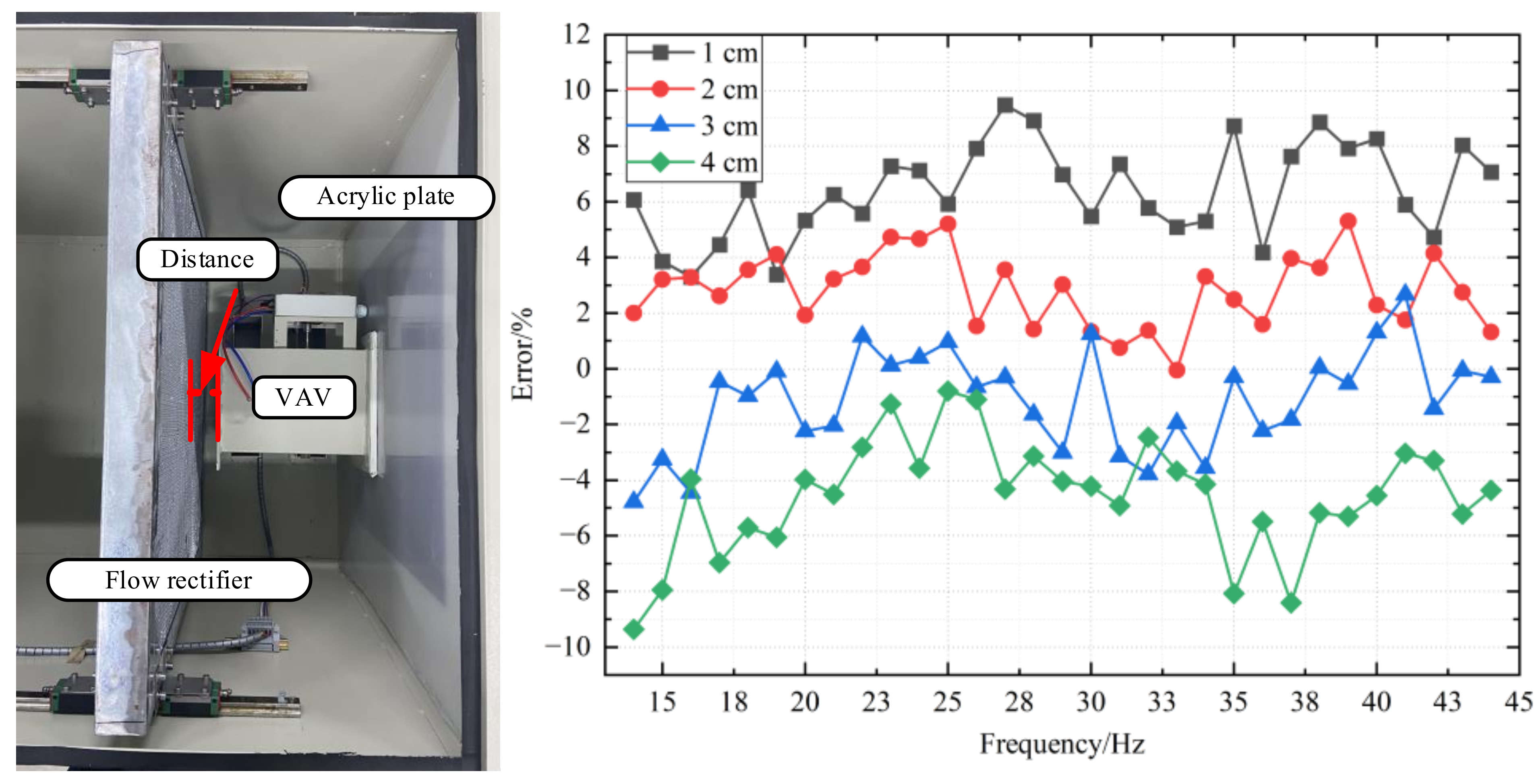 Sensors 22 05797 g015 550