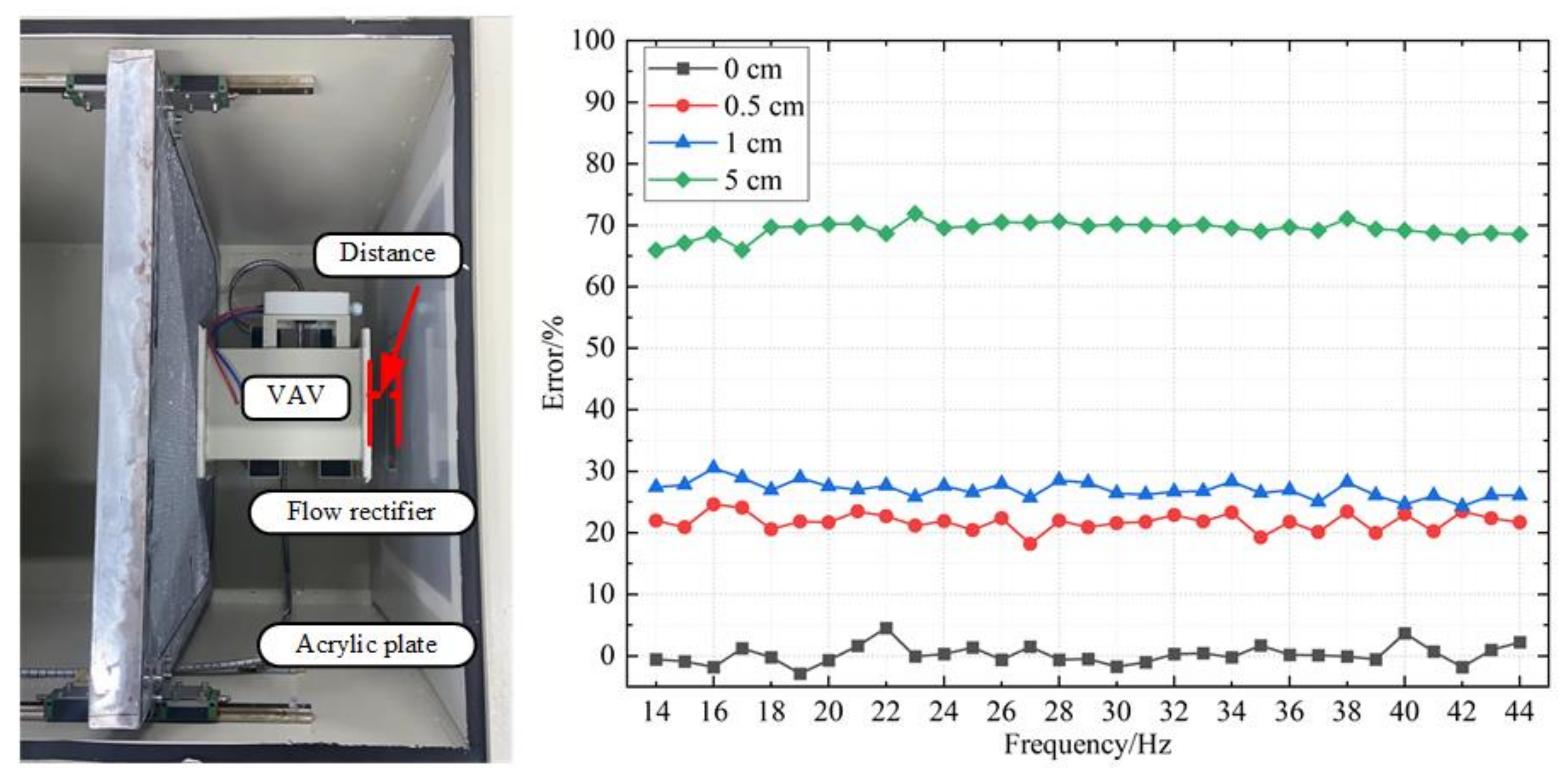 Sensors 22 05797 g016 550