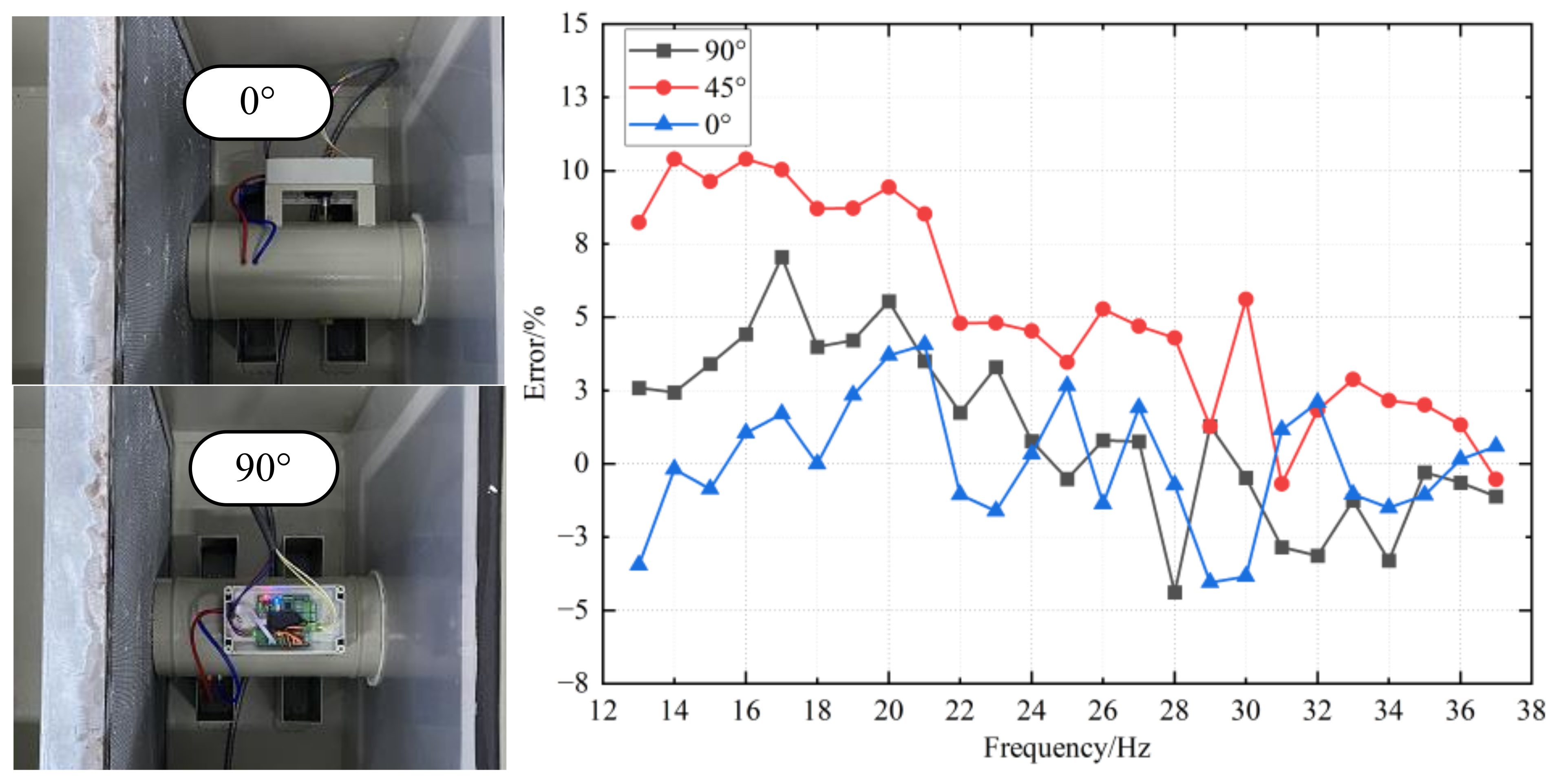 Sensors 22 05797 g017 550